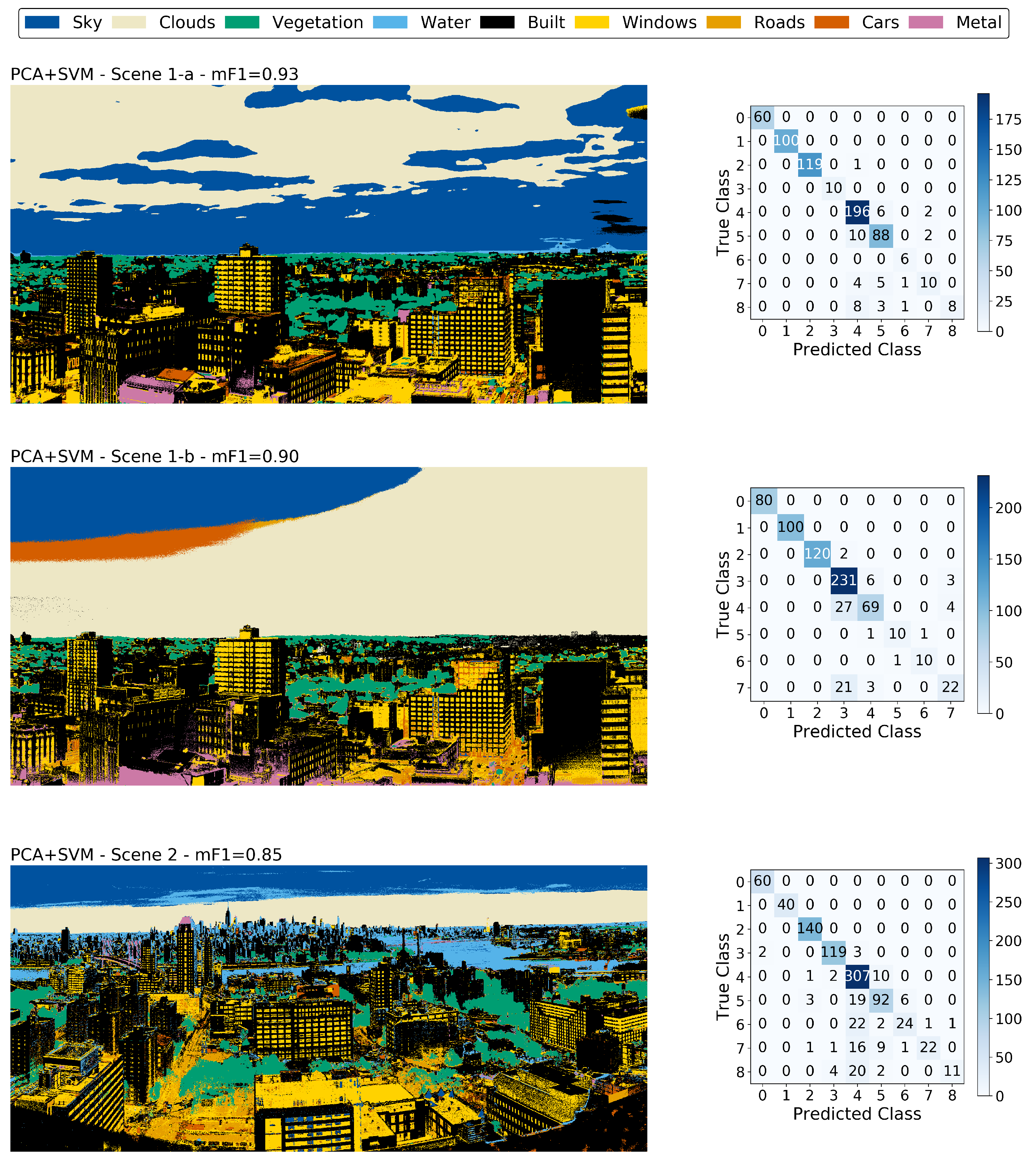 Remotesensing 12 02540 g0a6 Remotesensing 12 02540 g0a6