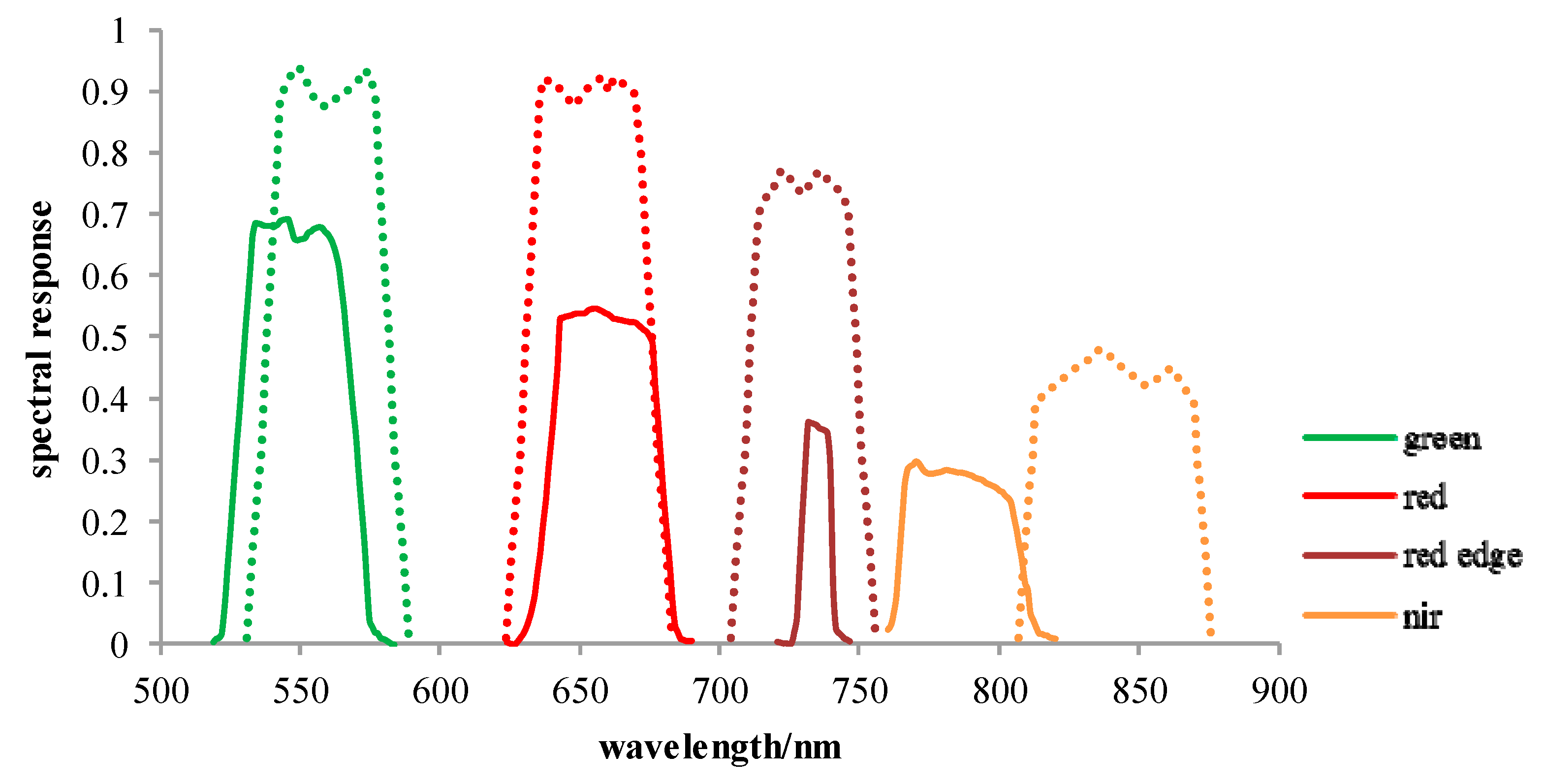 Remotesensing 12 02542 g003