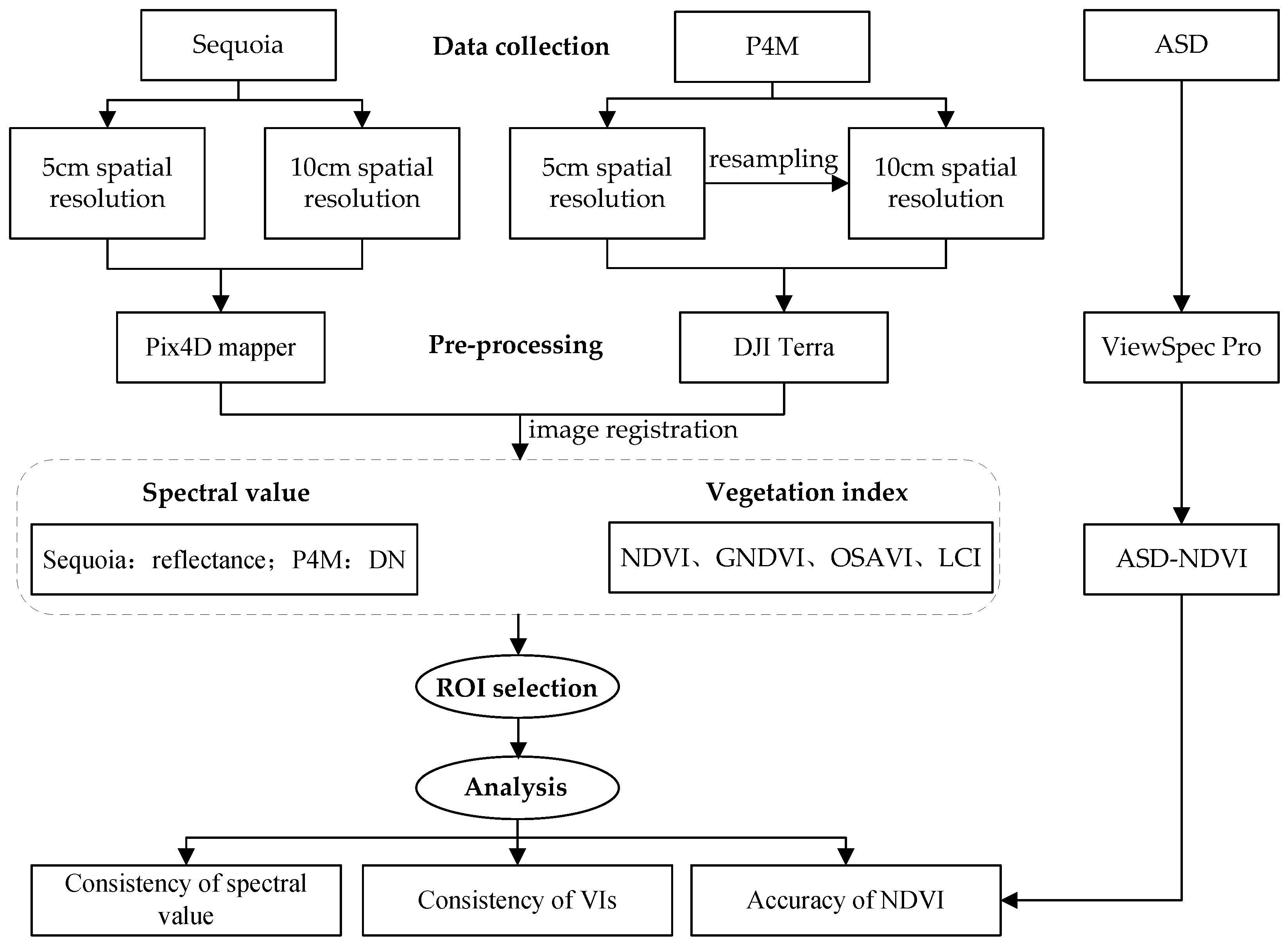 Remotesensing 12 02542 g004