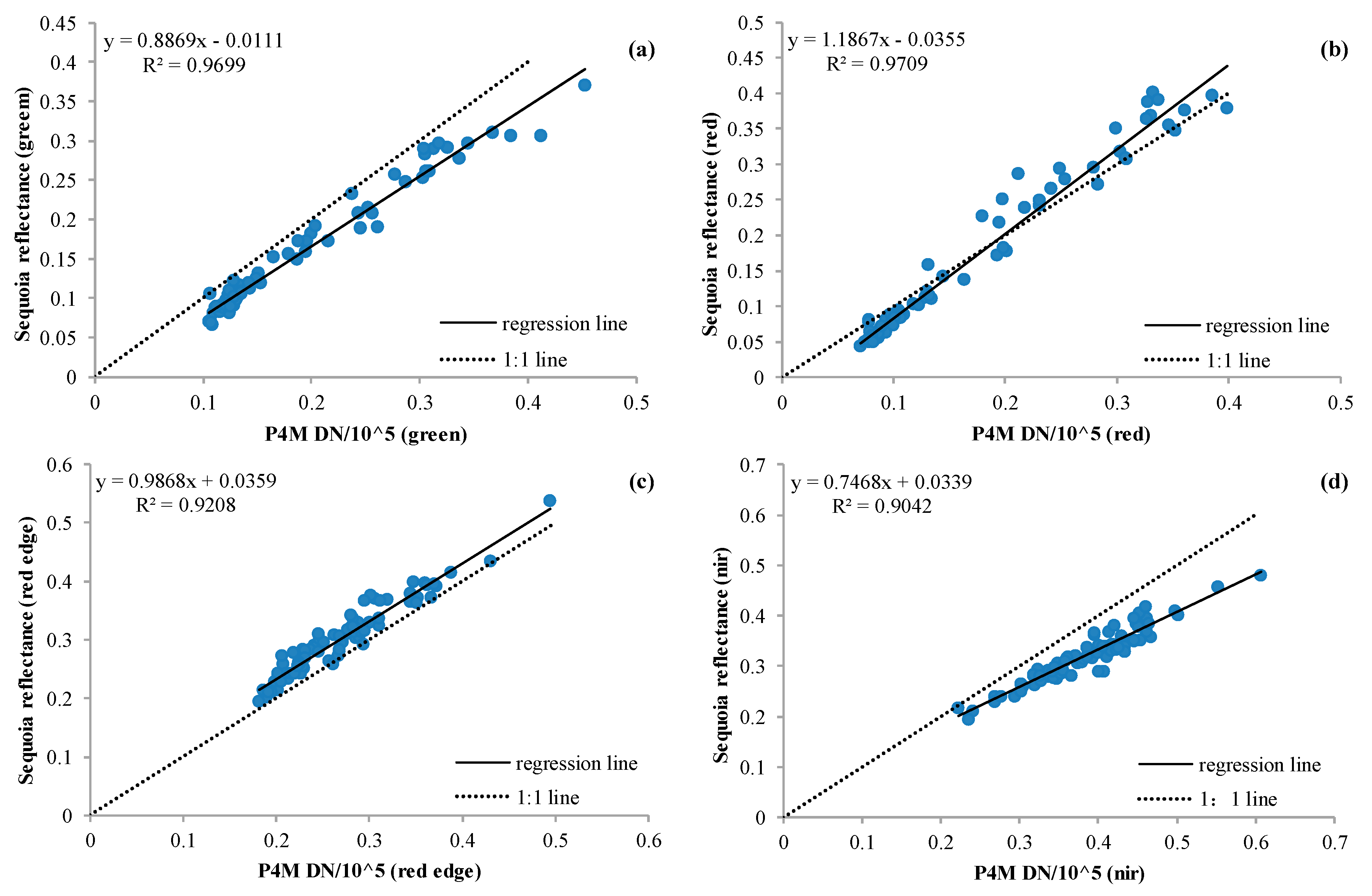 Remotesensing 12 02542 g007