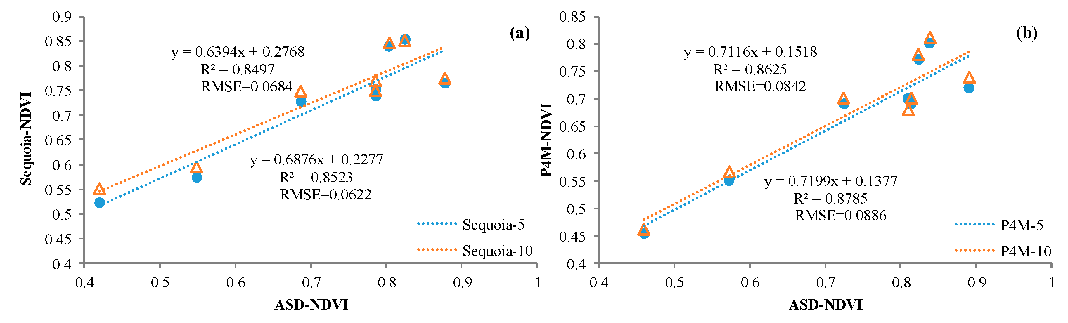 Remotesensing 12 02542 g010