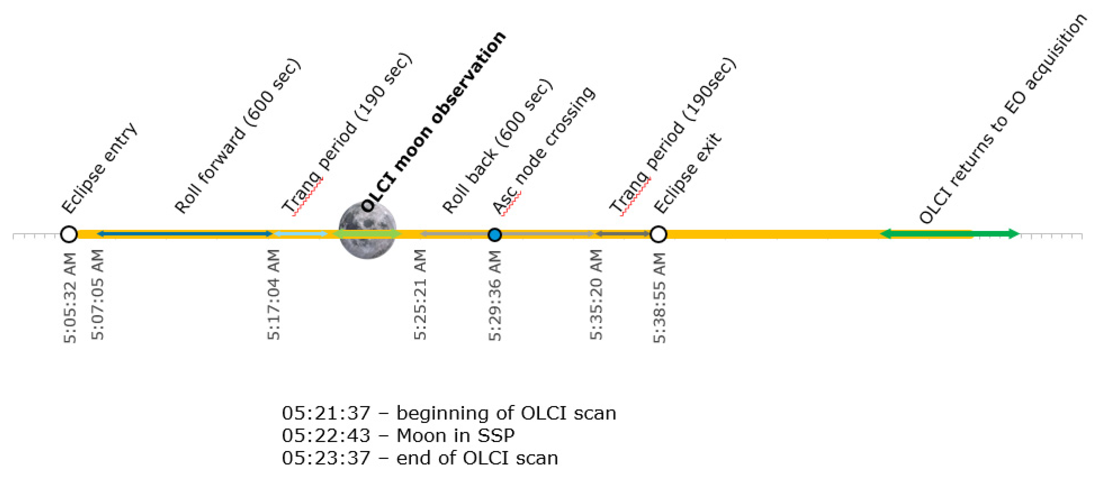 Remotesensing 12 02543 g002