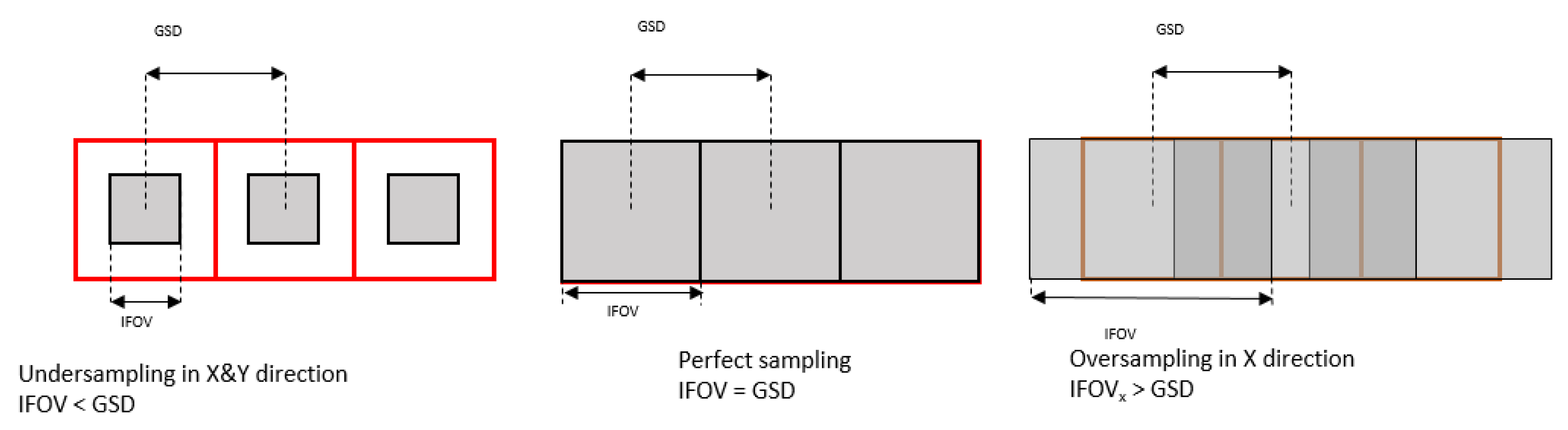 Remotesensing 12 02543 g008