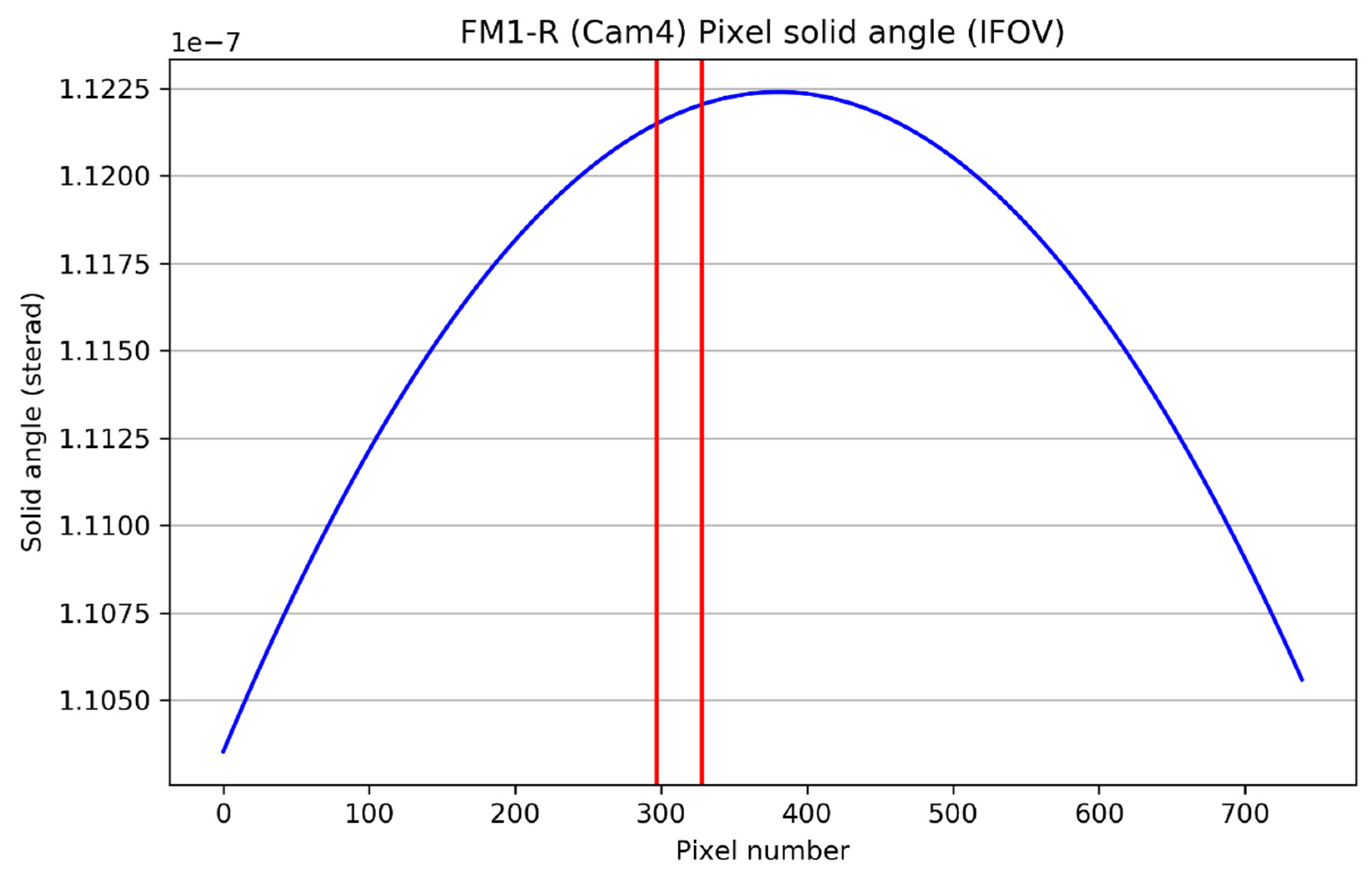 Remotesensing 12 02543 g010