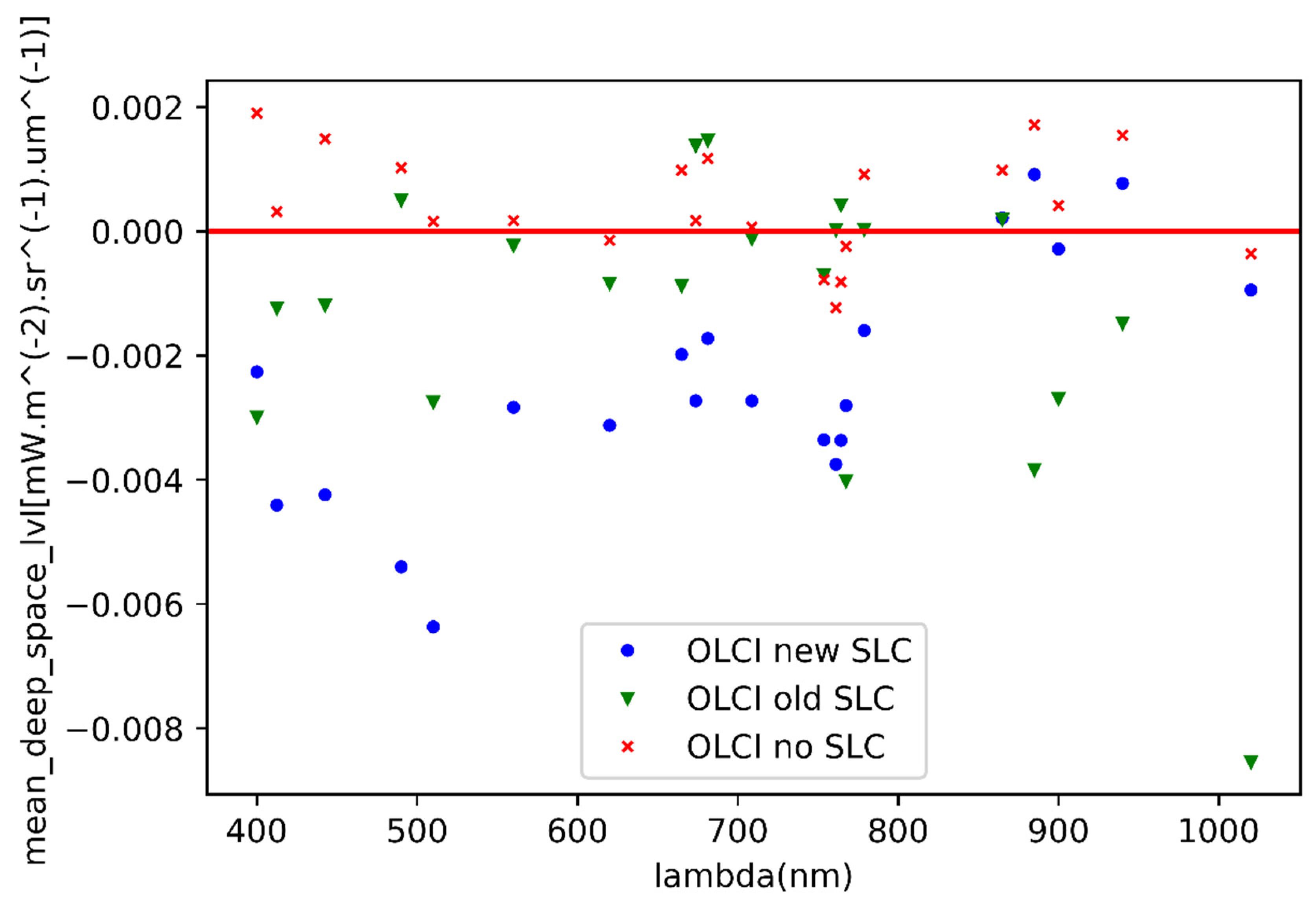Remotesensing 12 02543 g011