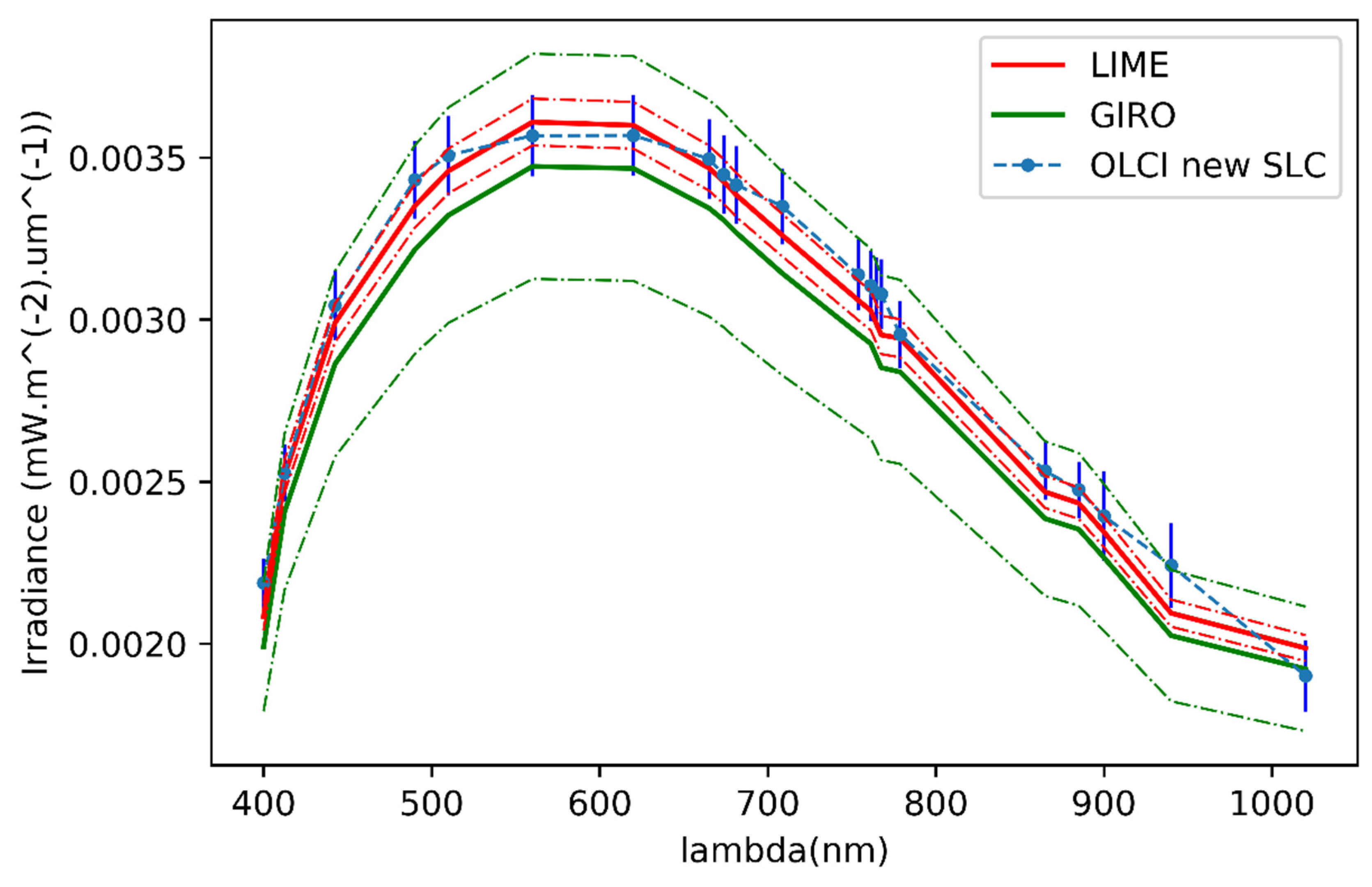 Remotesensing 12 02543 g012