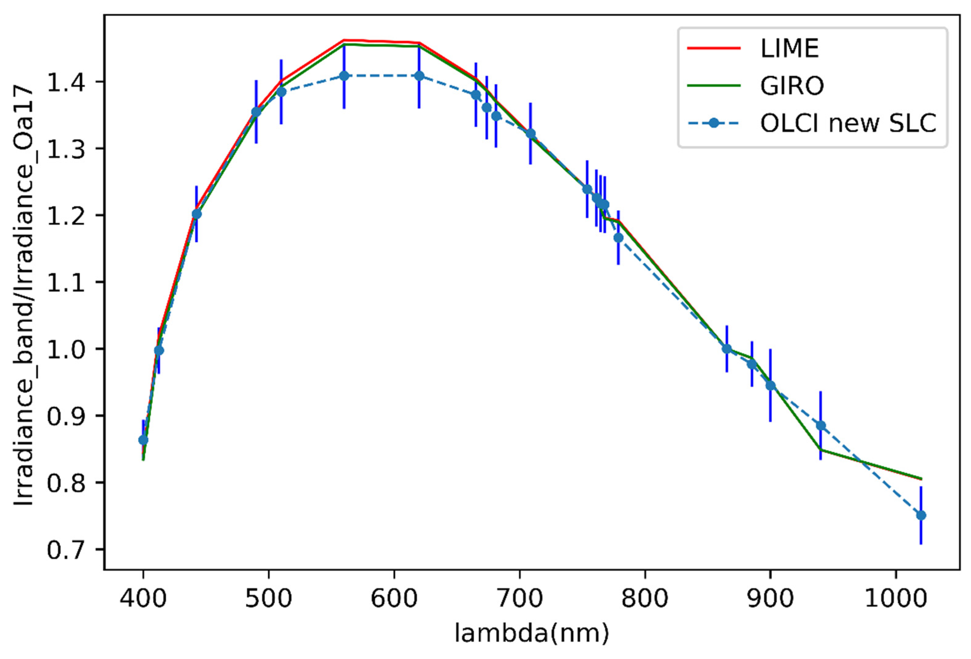 Remotesensing 12 02543 g013