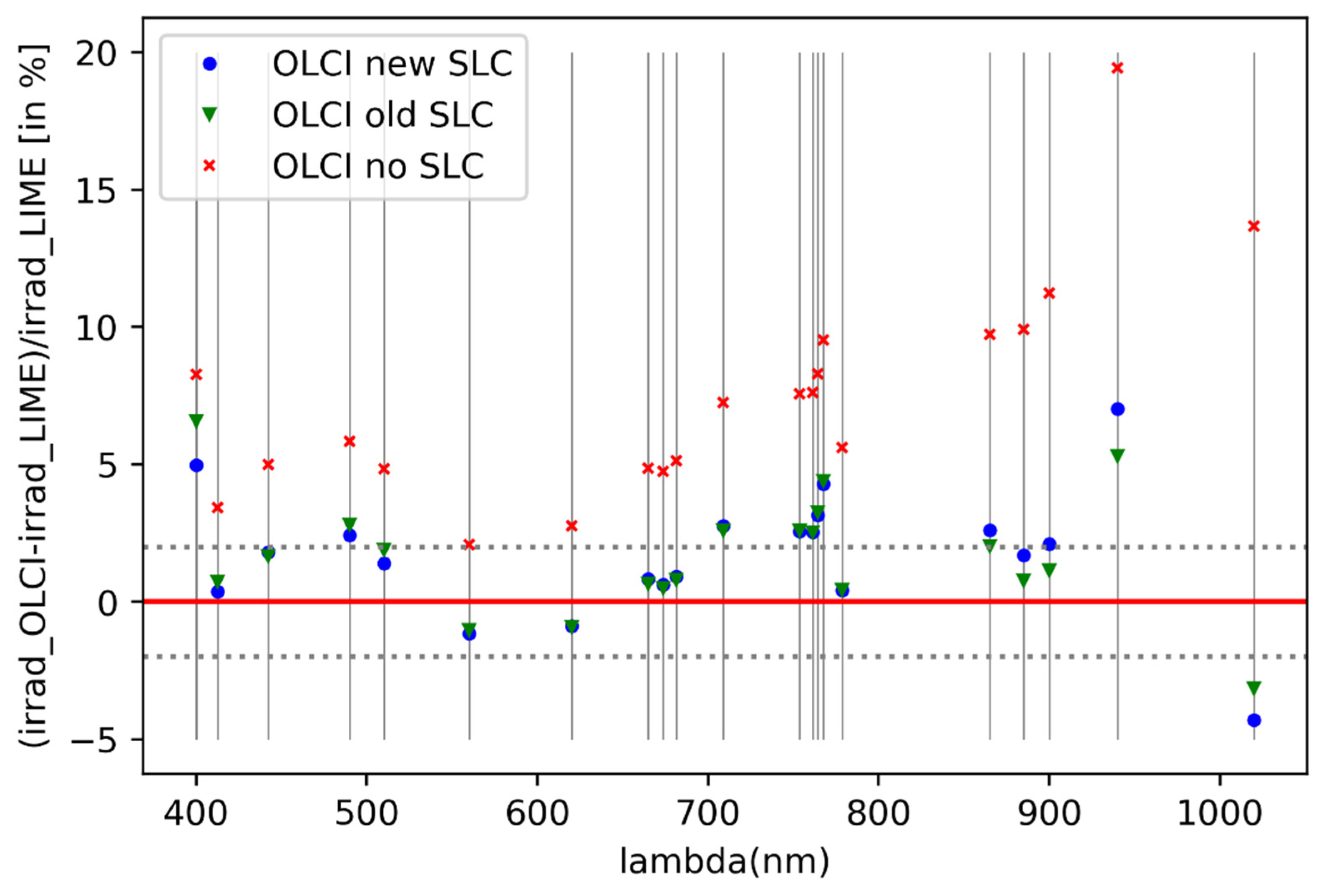 Remotesensing 12 02543 g015