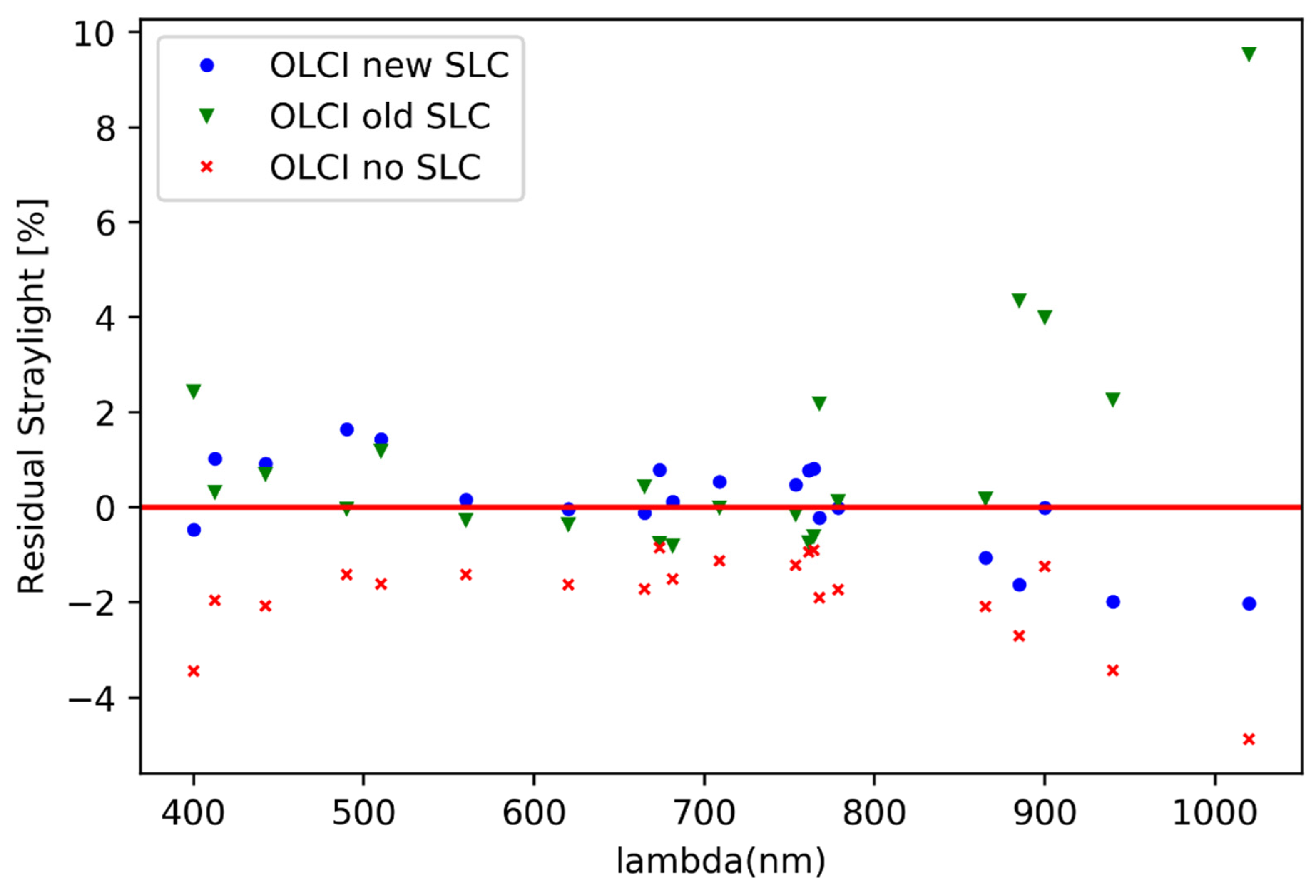 Remotesensing 12 02543 g016