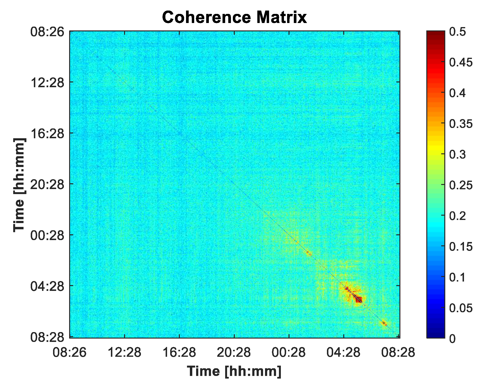Remotesensing 12 02545 g009 Remotesensing 12 02545 g009