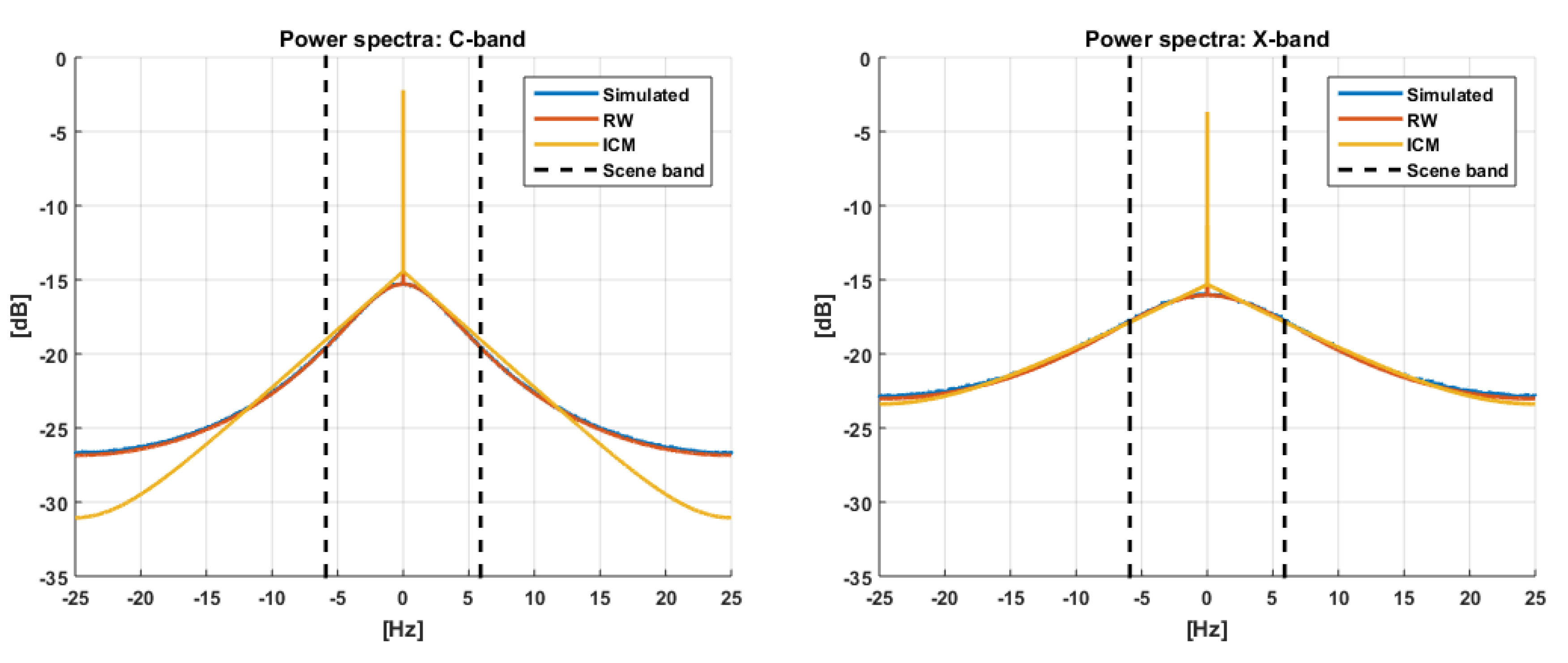 Remotesensing 12 02545 g016 Remotesensing 12 02545 g016