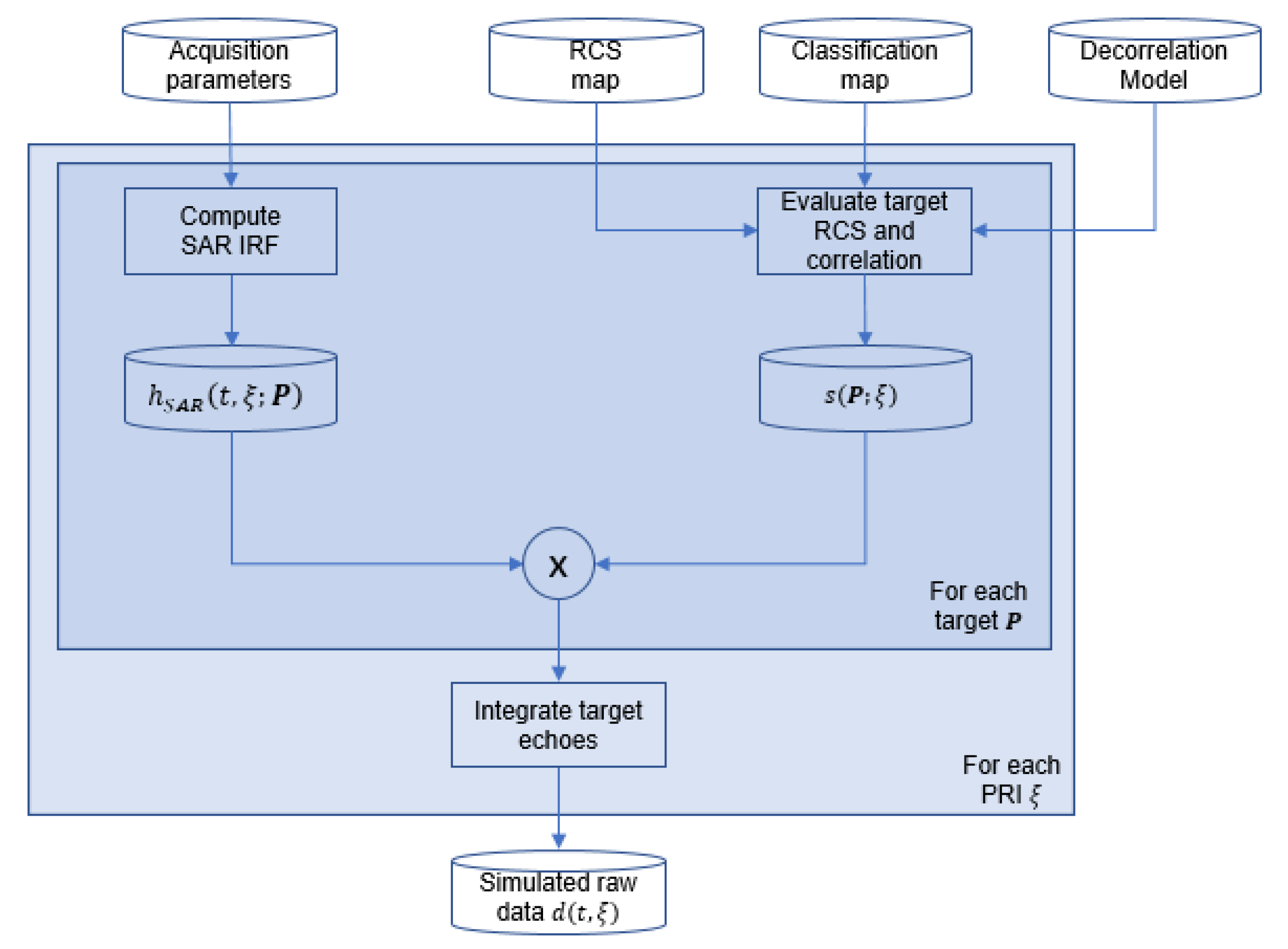 Remotesensing 12 02545 g018 Remotesensing 12 02545 g018