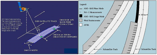 Remotesensing 12 02546 g001 550