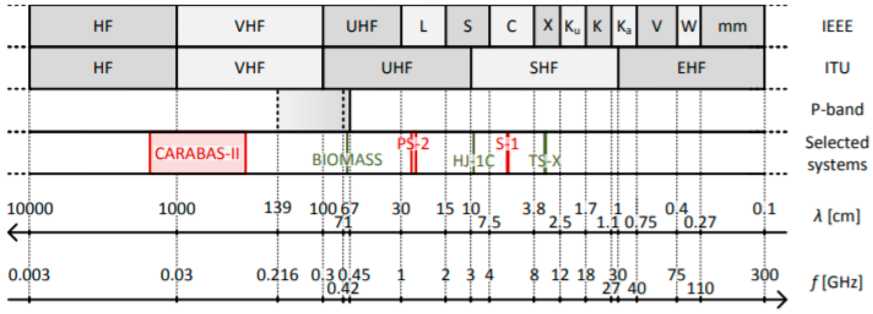 Remotesensing 12 02546 g005 Remotesensing 12 02546 g005