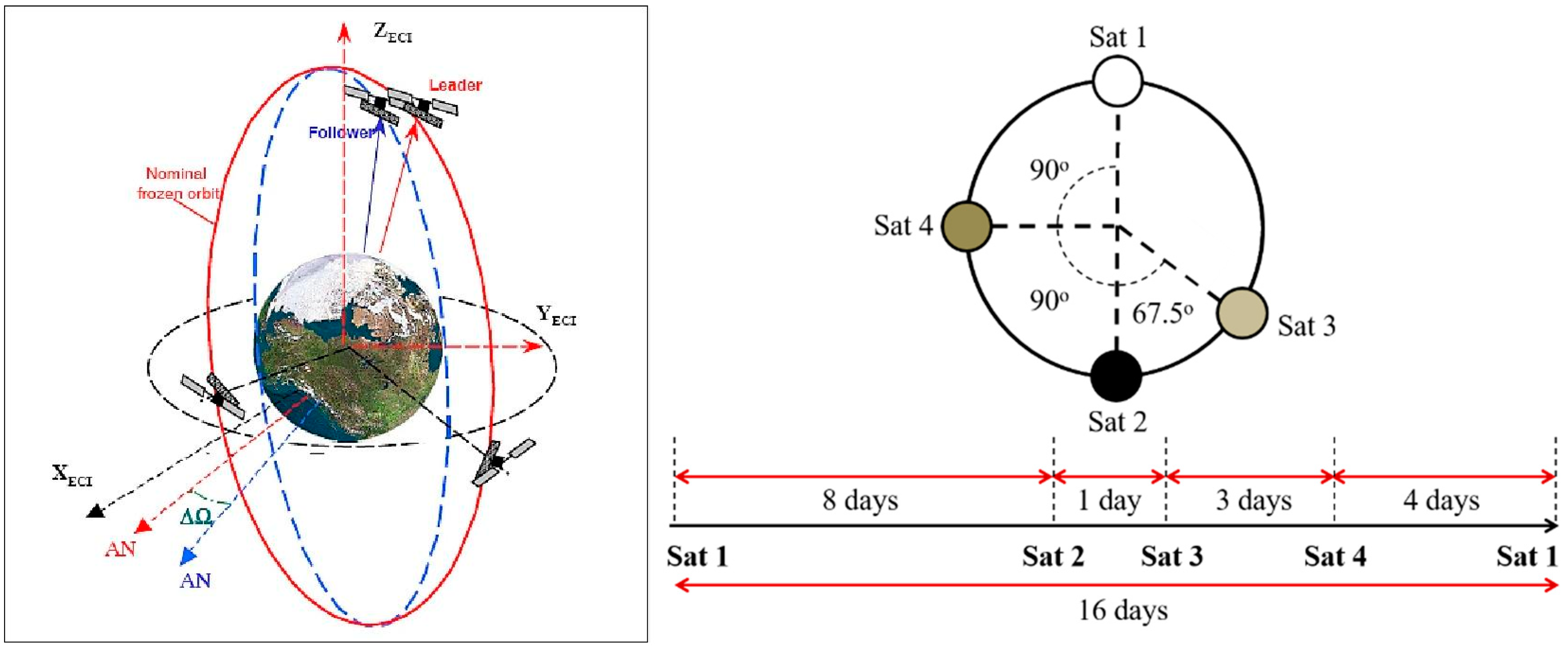 Remotesensing 12 02546 g007 Remotesensing 12 02546 g007