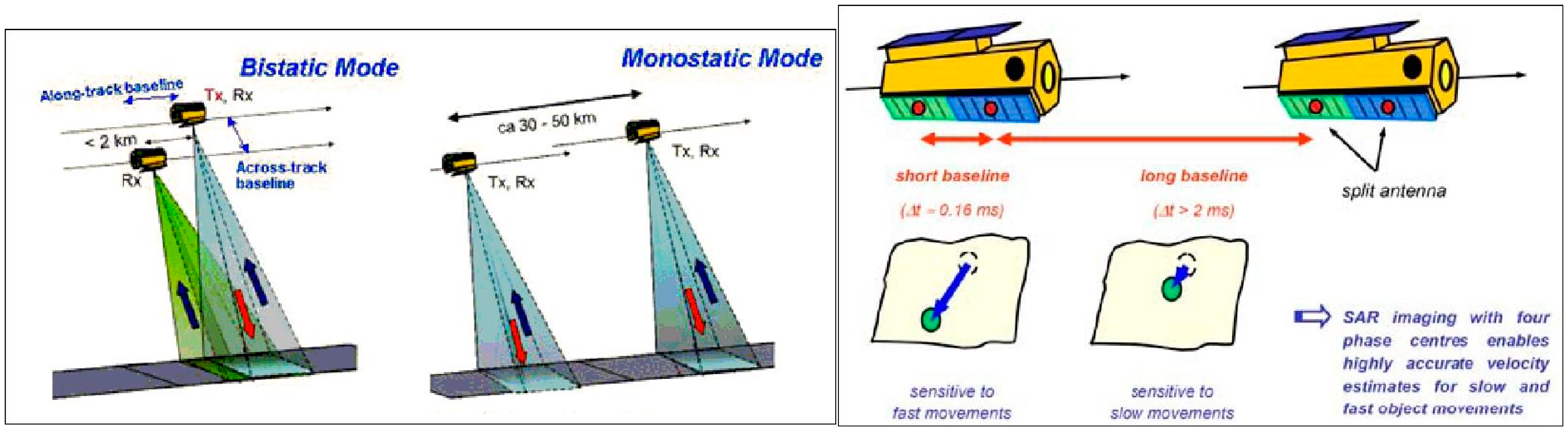 Remotesensing 12 02546 g009 Remotesensing 12 02546 g009