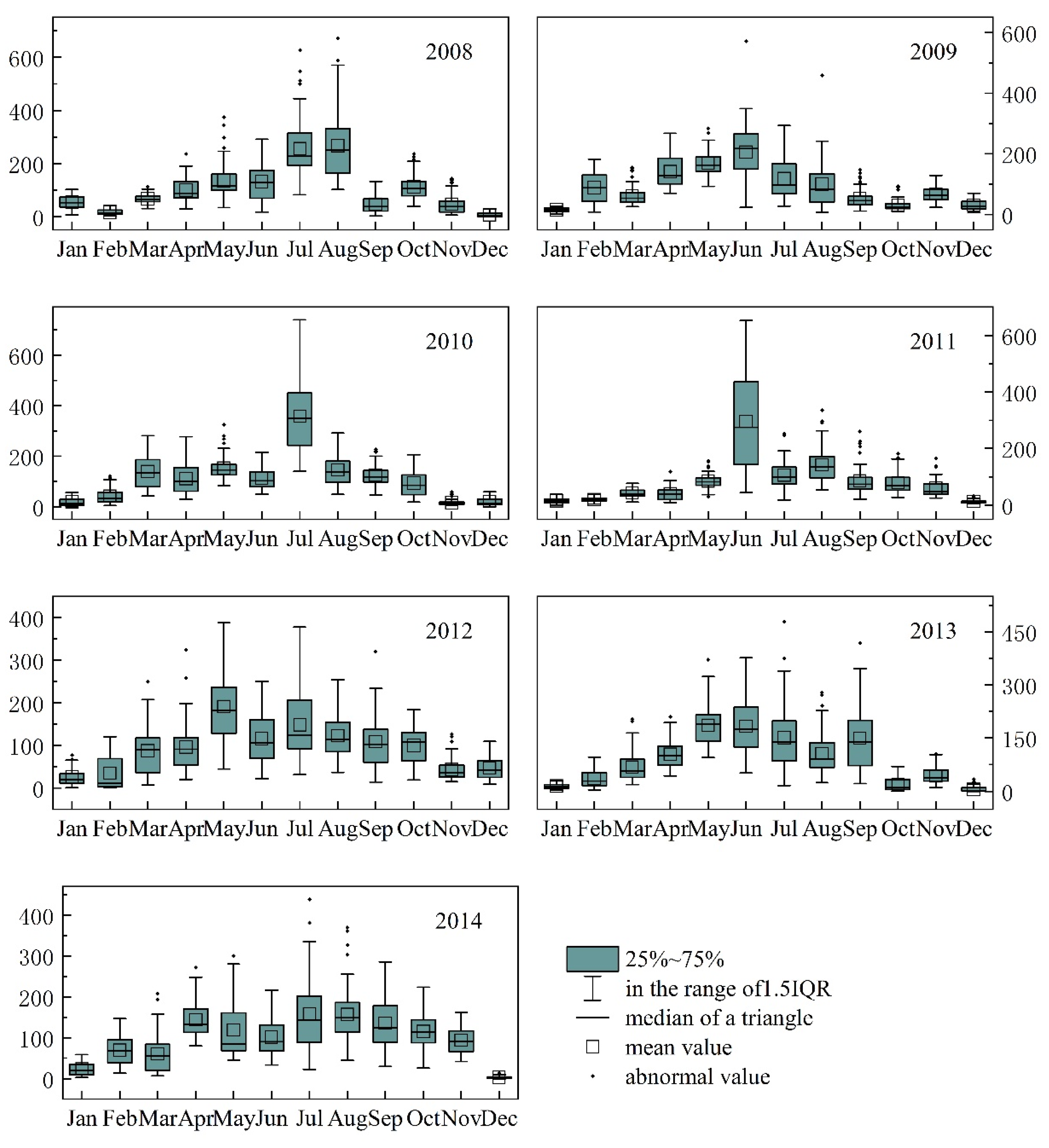 Remotesensing 12 02547 g003b