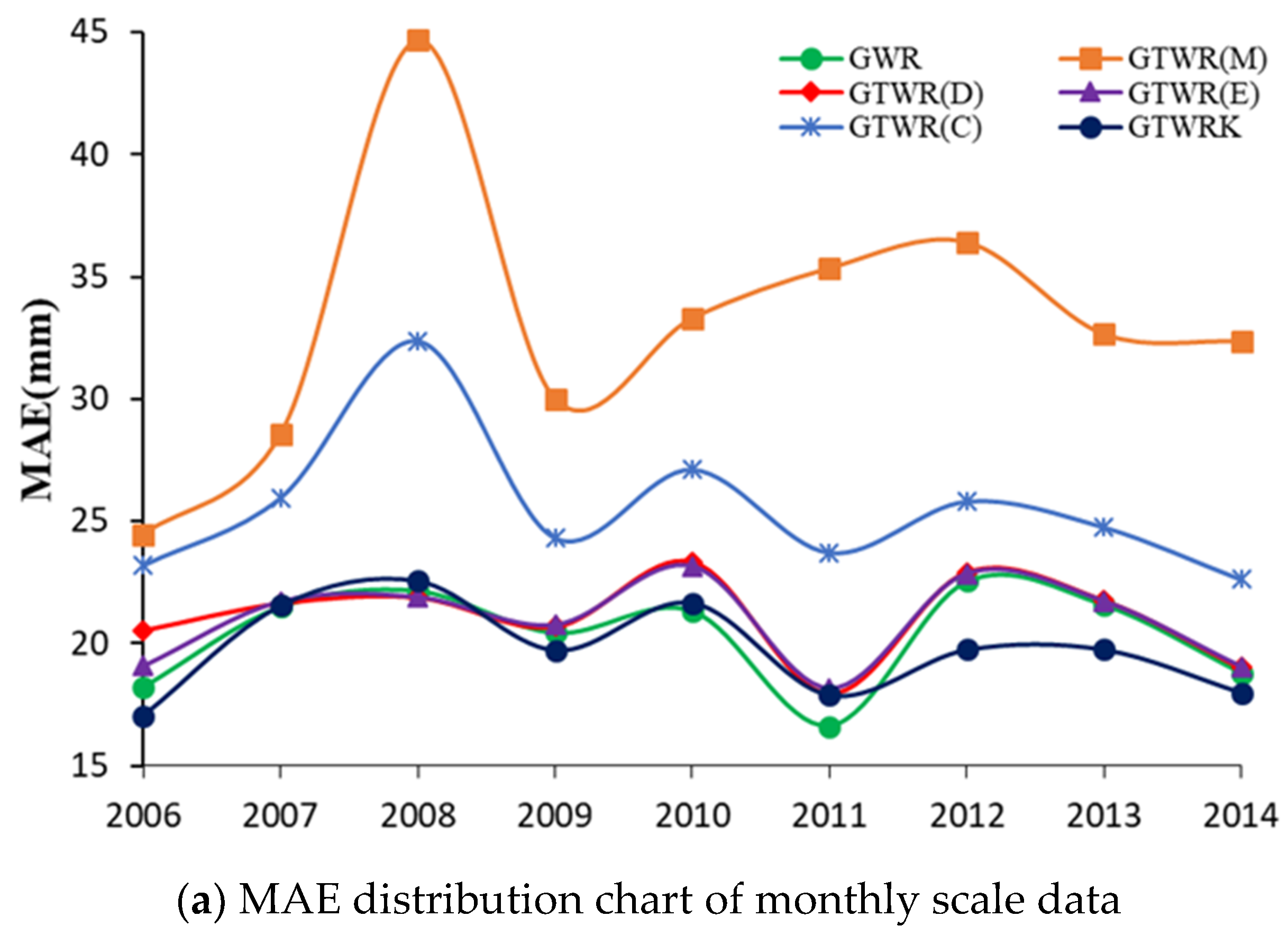 Remotesensing 12 02547 g006a