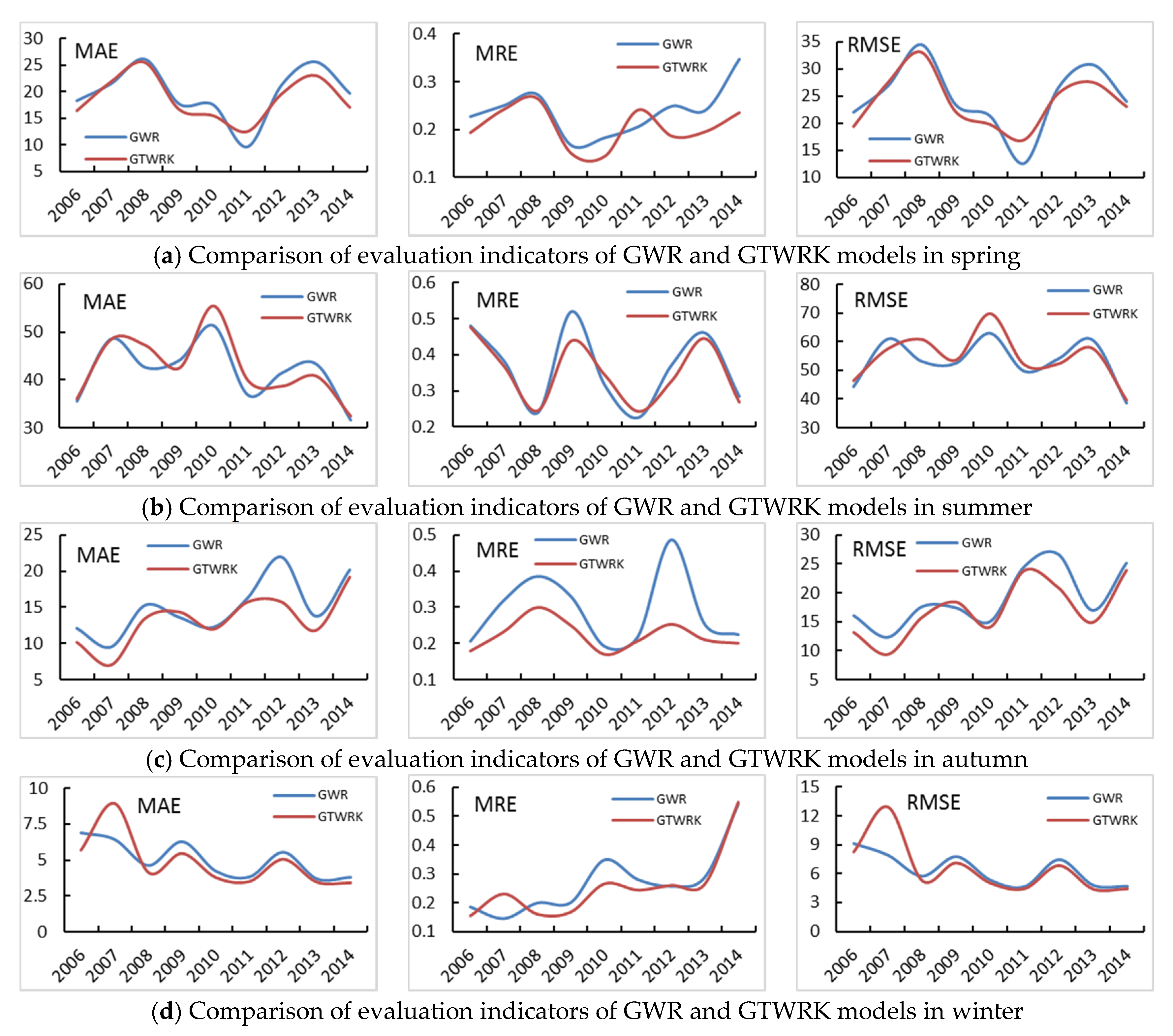 Remotesensing 12 02547 g007