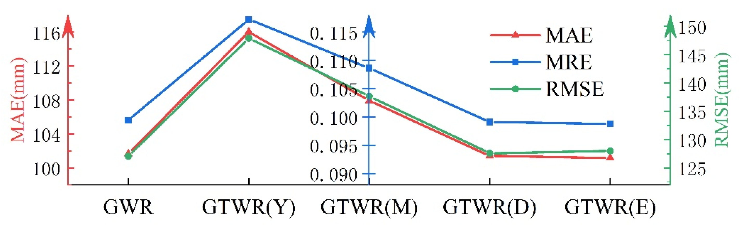 Remotesensing 12 02547 g010