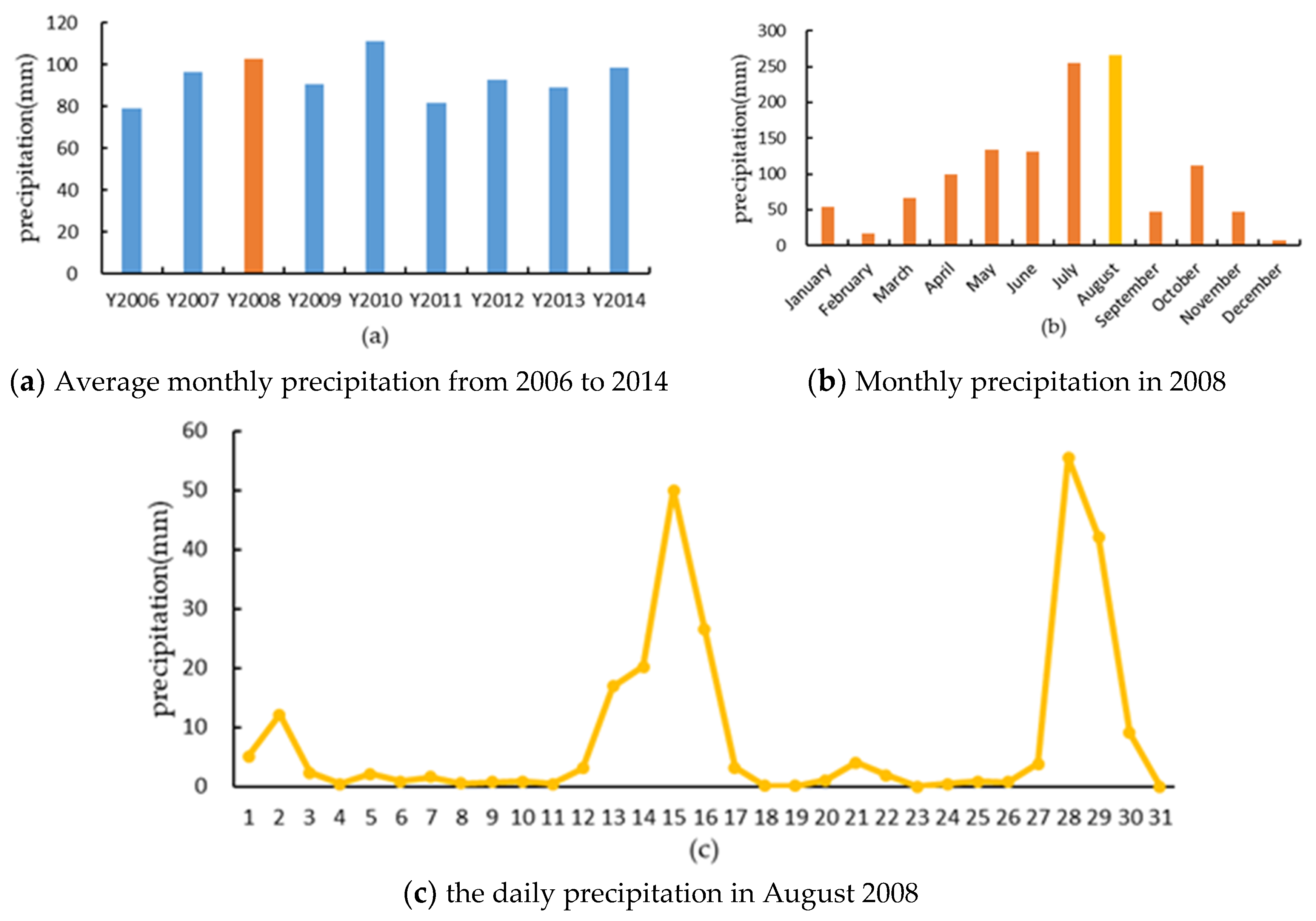 Remotesensing 12 02547 g011
