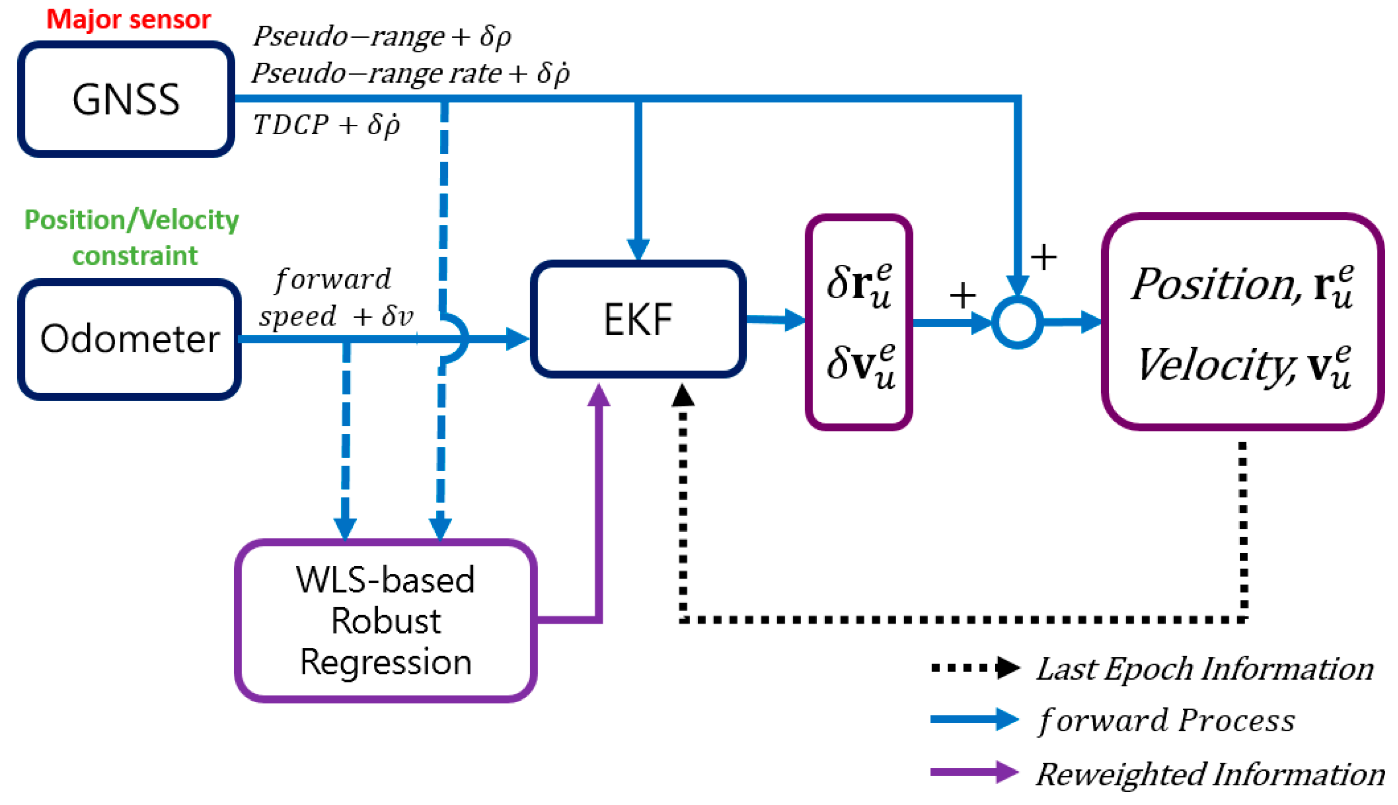 Remotesensing 12 02550 g001