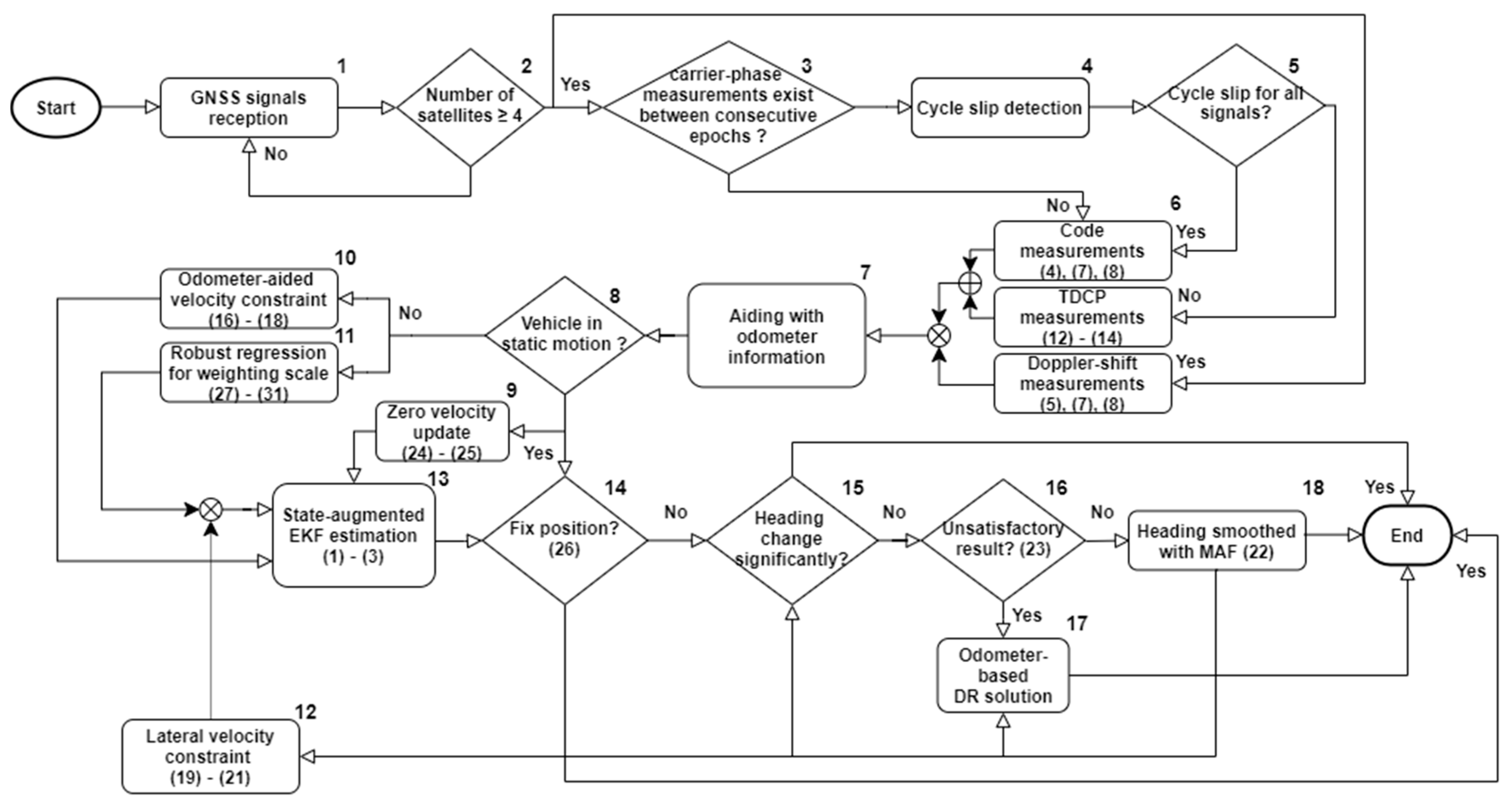 Remotesensing 12 02550 g003