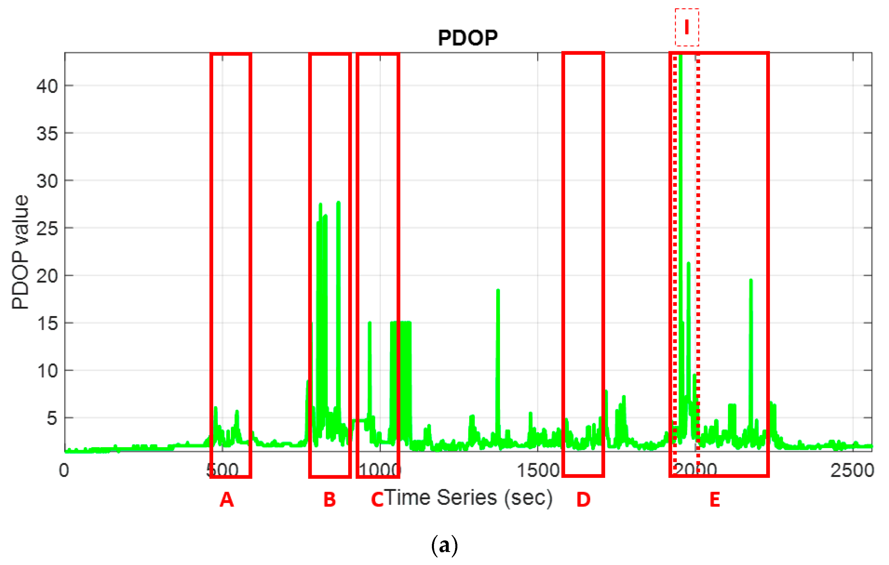 Remotesensing 12 02550 g007a