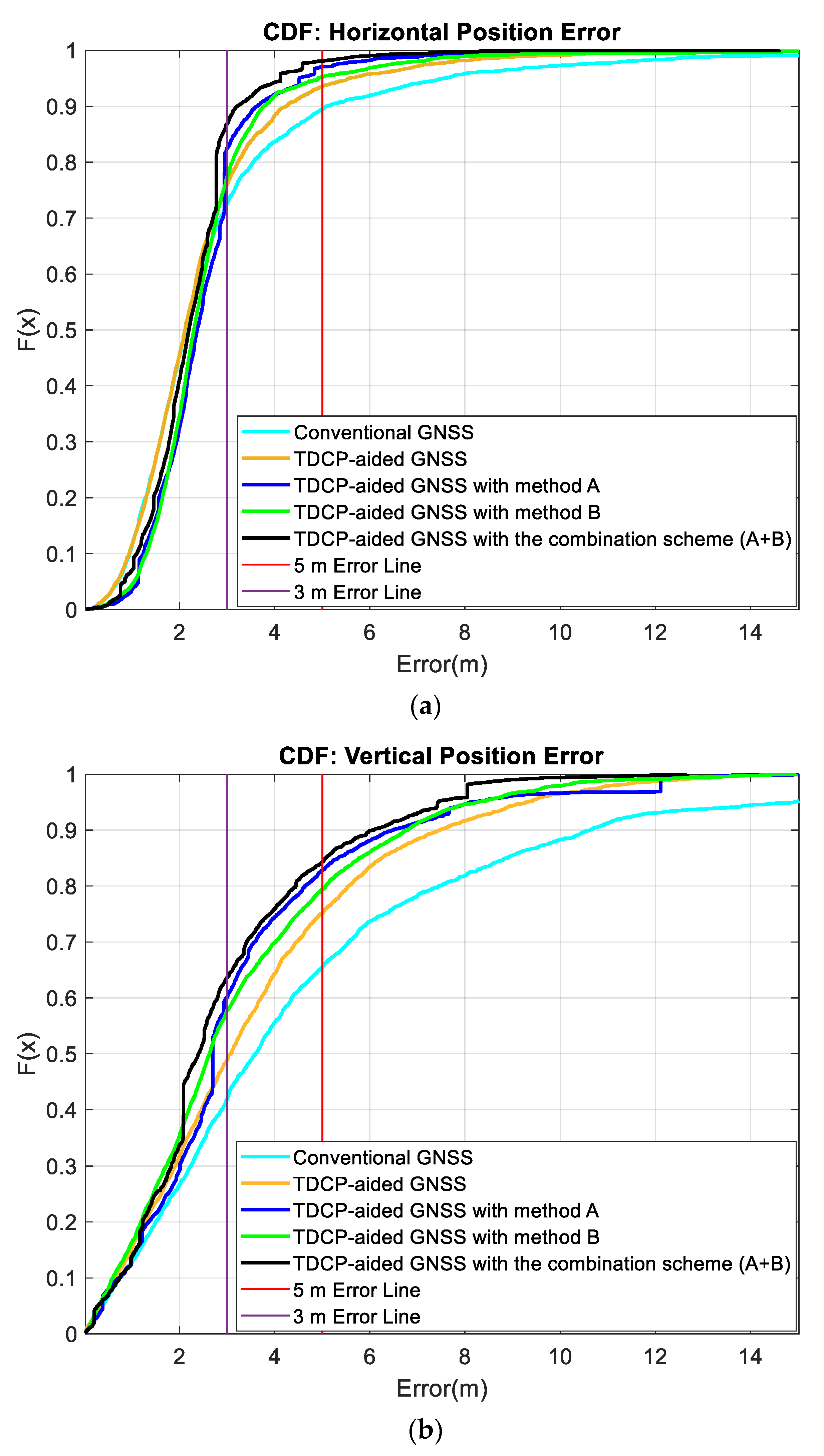 Remotesensing 12 02550 g013