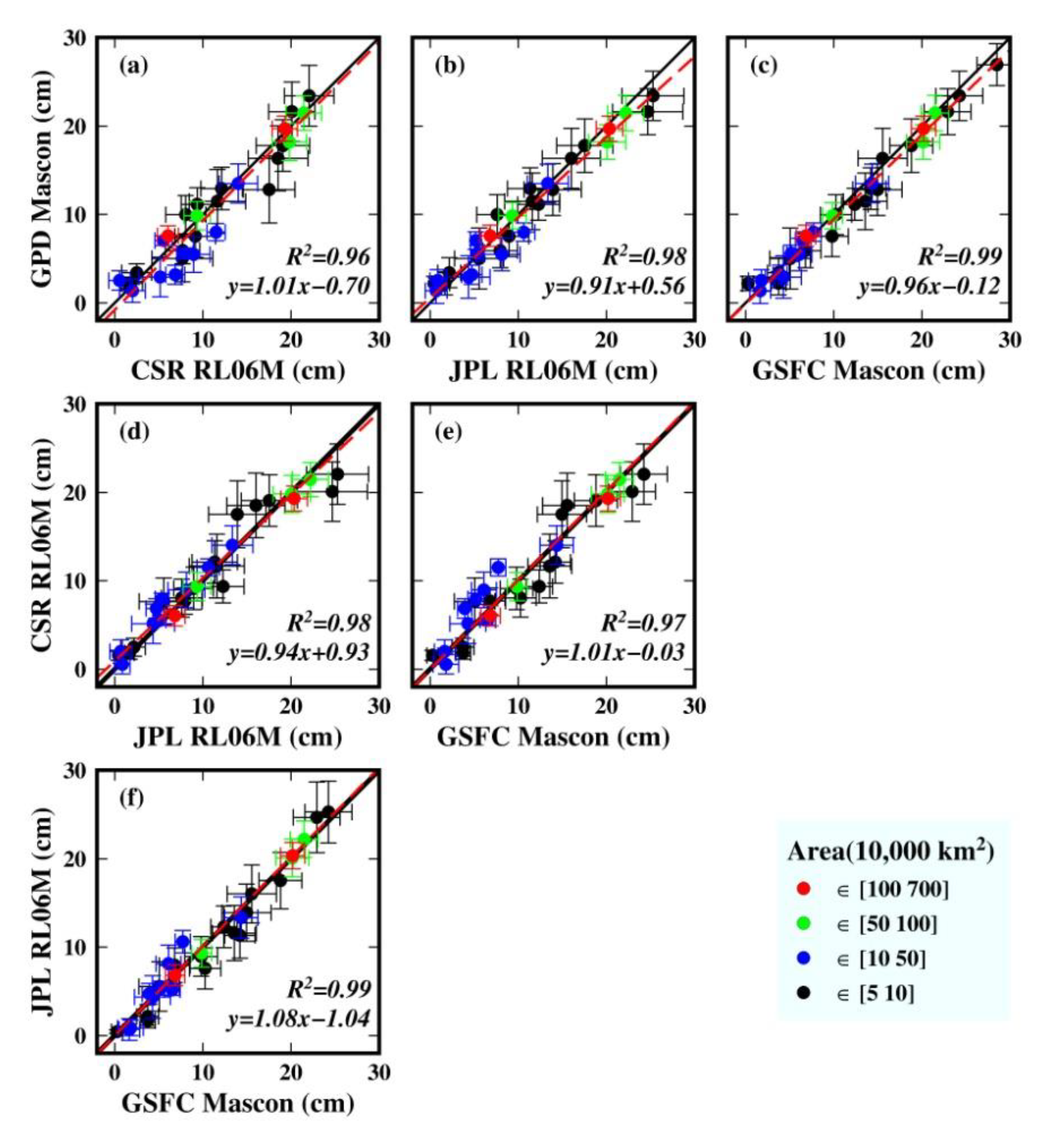 Remotesensing 12 02553 g010