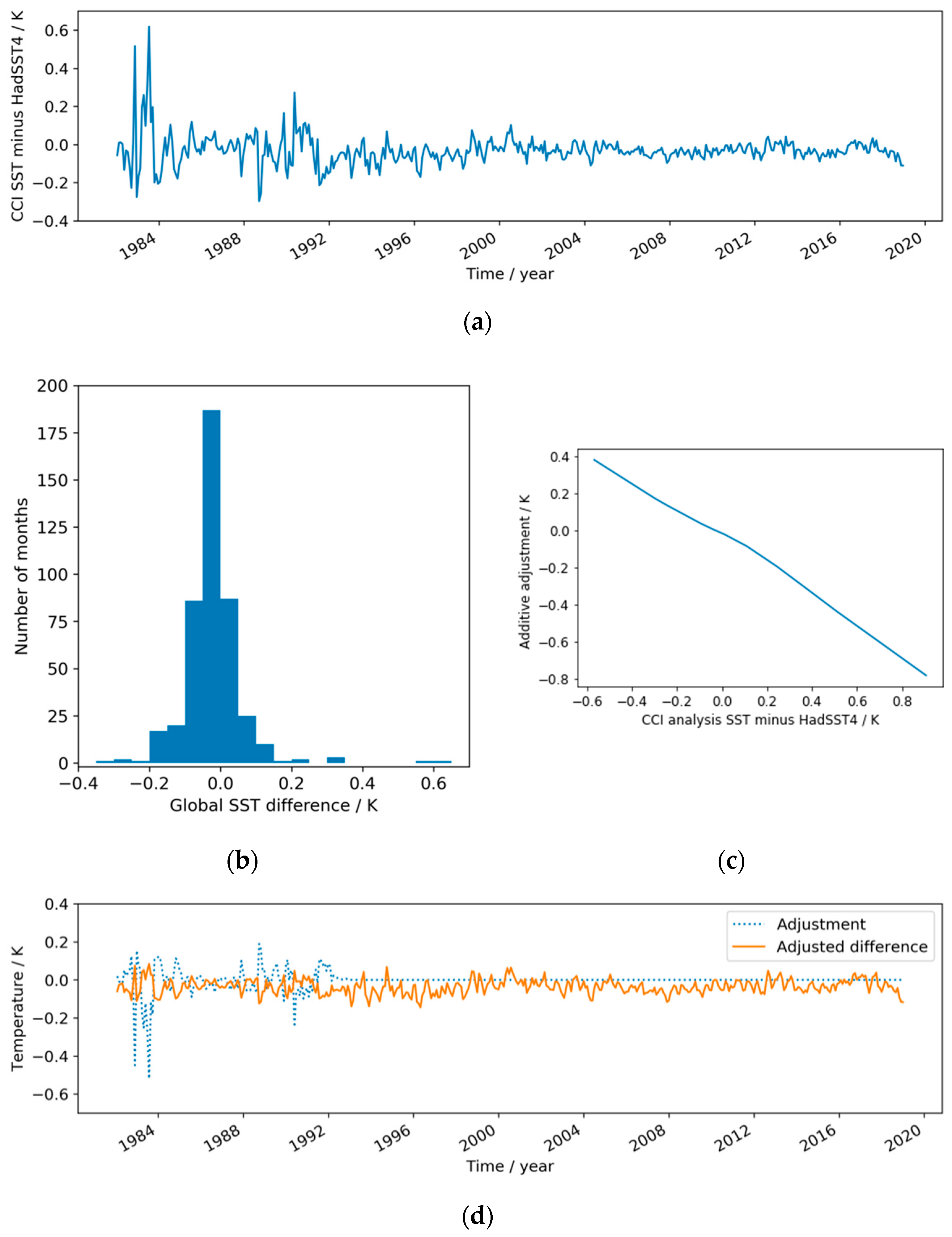 Remotesensing 12 02554 g005