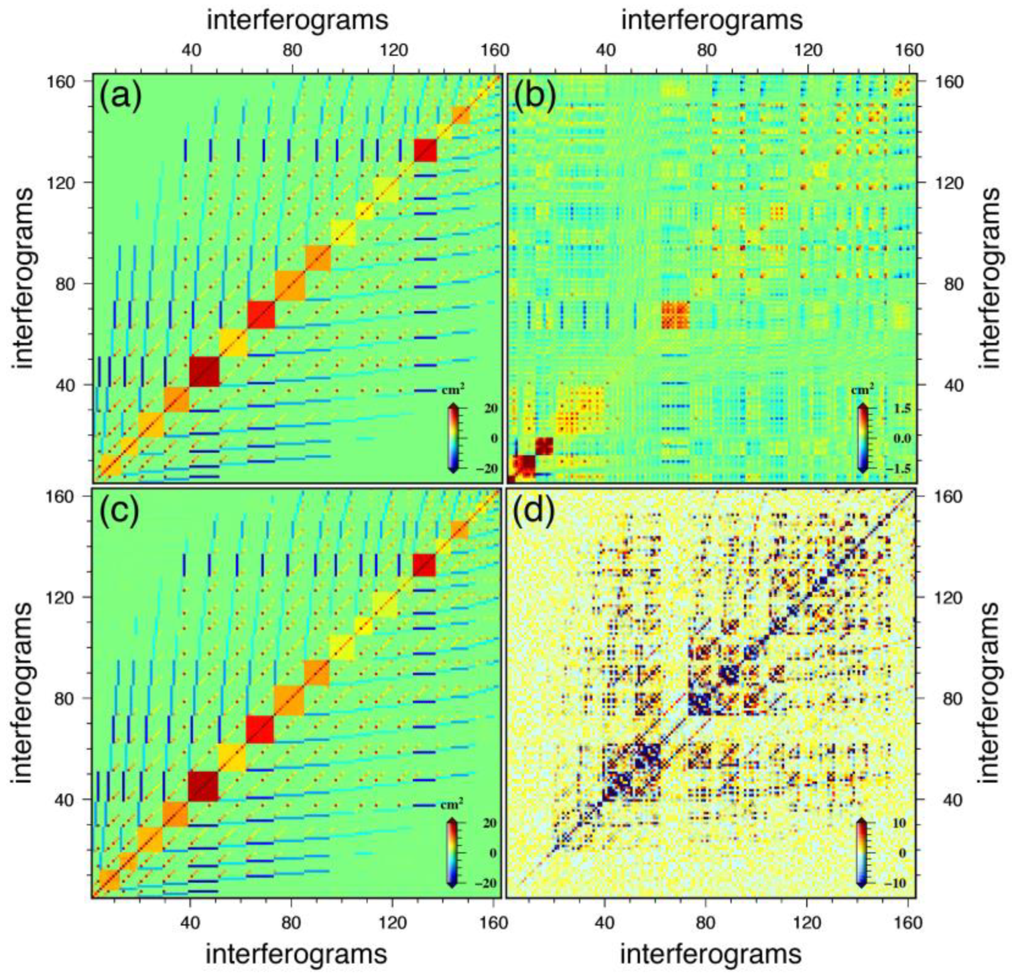 Remotesensing 12 02557 g005