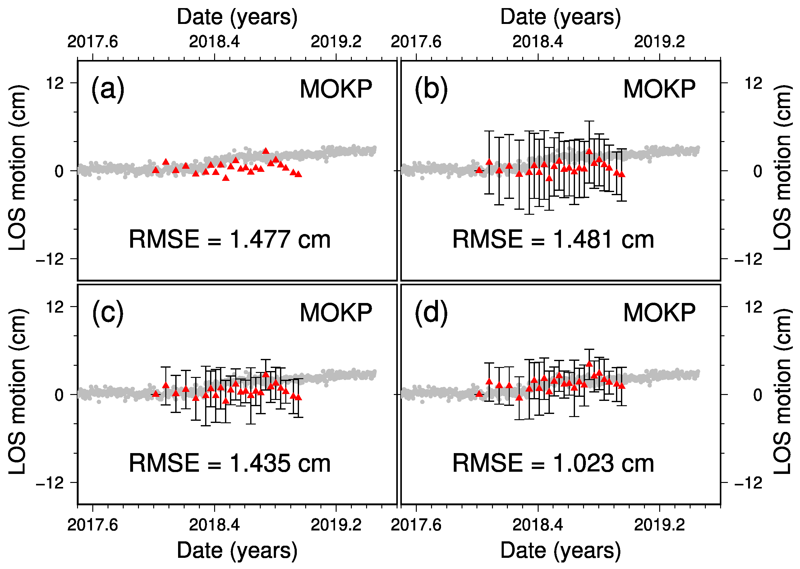 Remotesensing 12 02557 g006