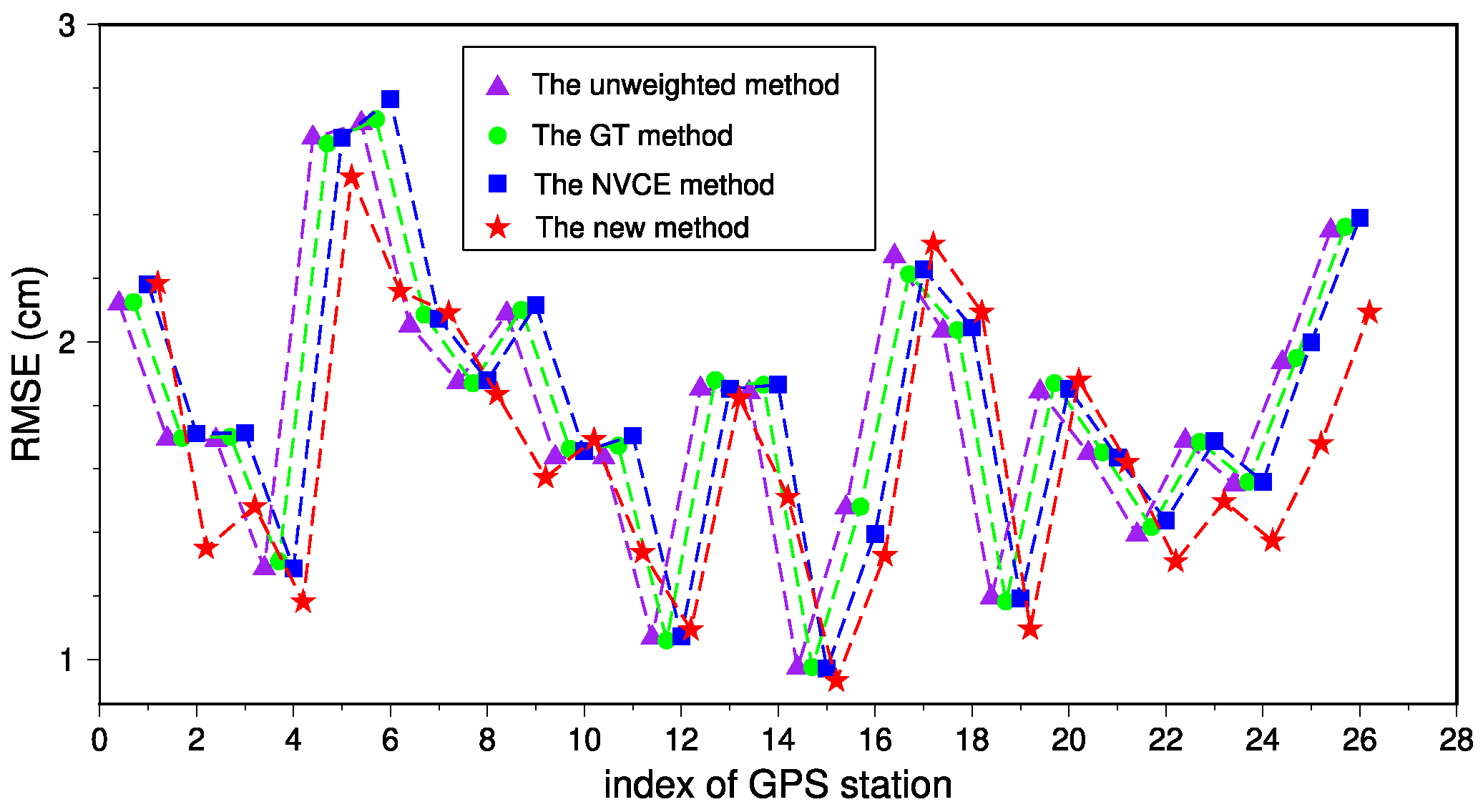Remotesensing 12 02557 g009