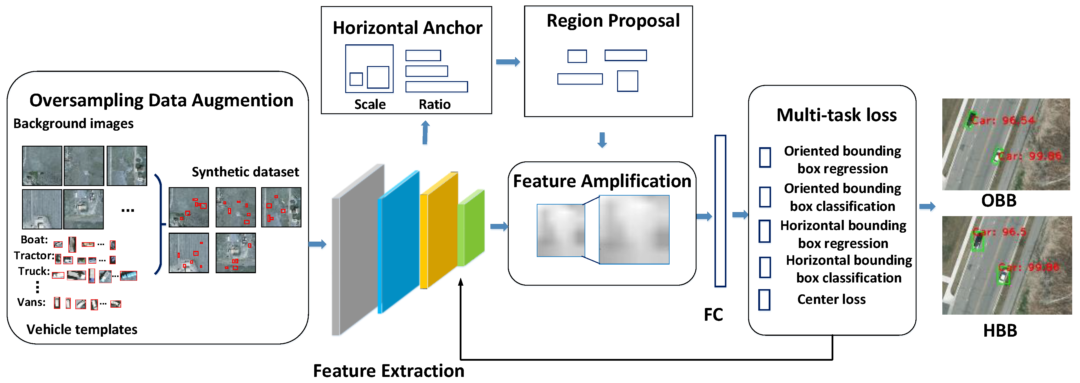 Remotesensing 12 02558 g003
