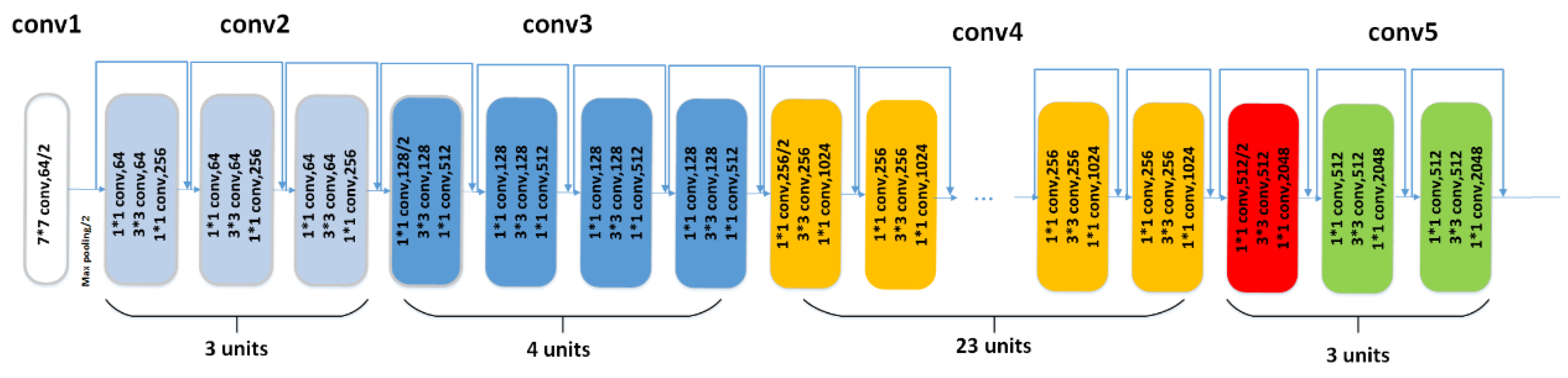 Remotesensing 12 02558 g005
