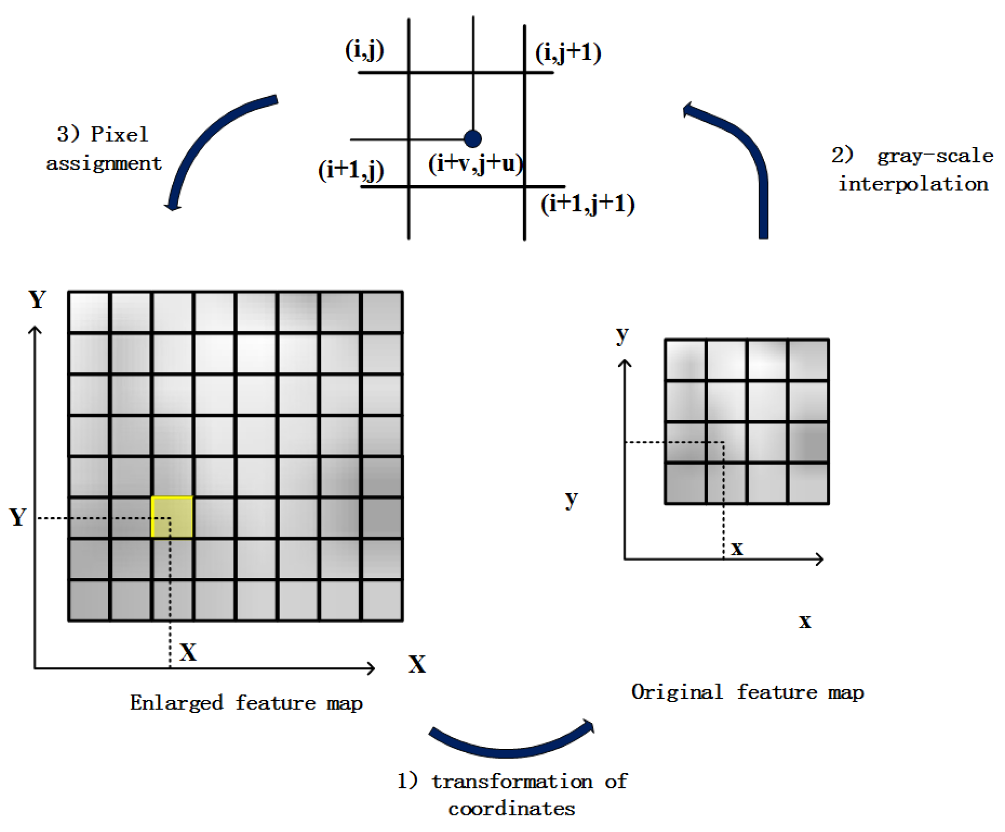 Remotesensing 12 02558 g006