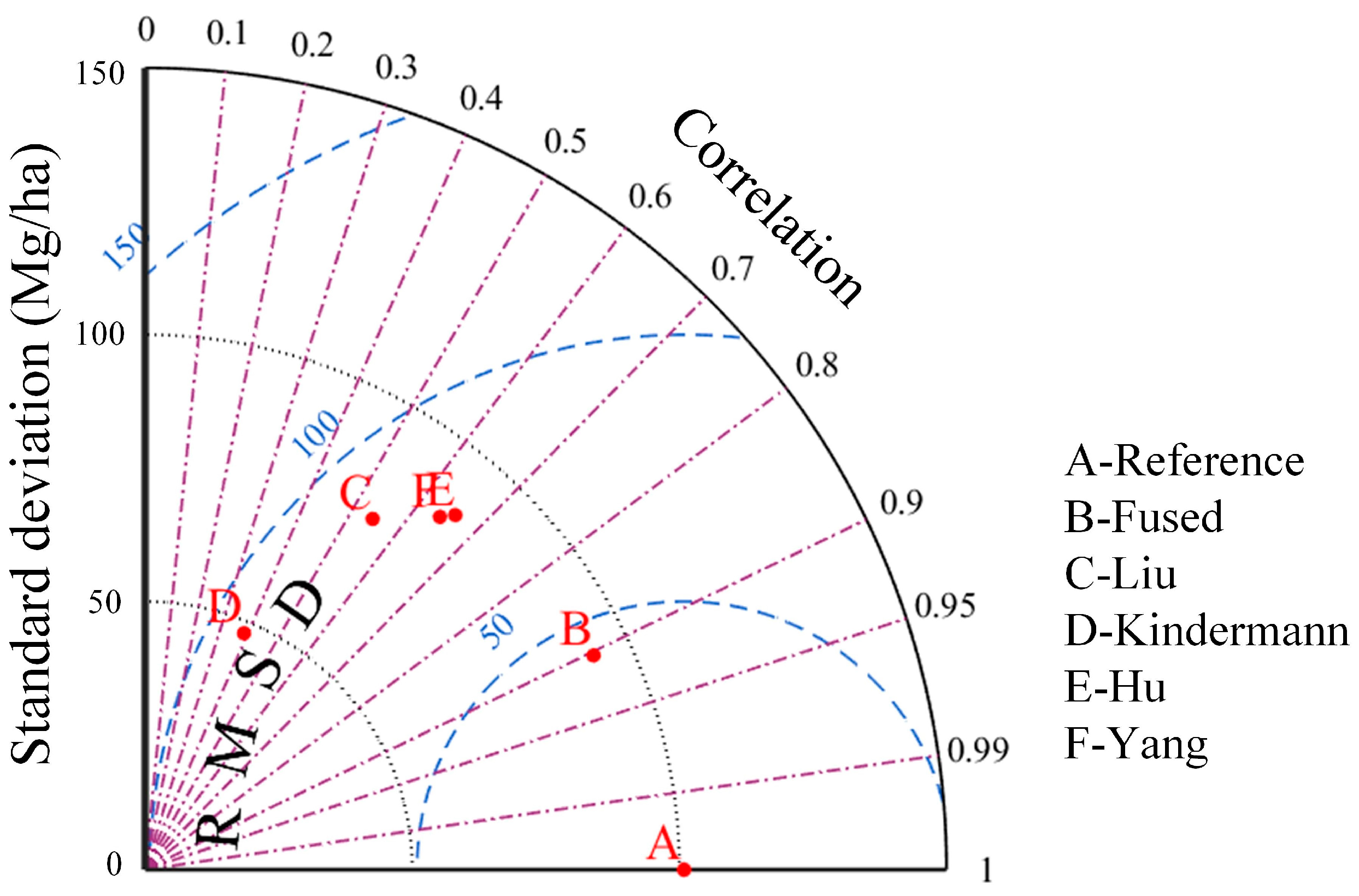 Remotesensing 12 02559 g005 Remotesensing 12 02559 g005