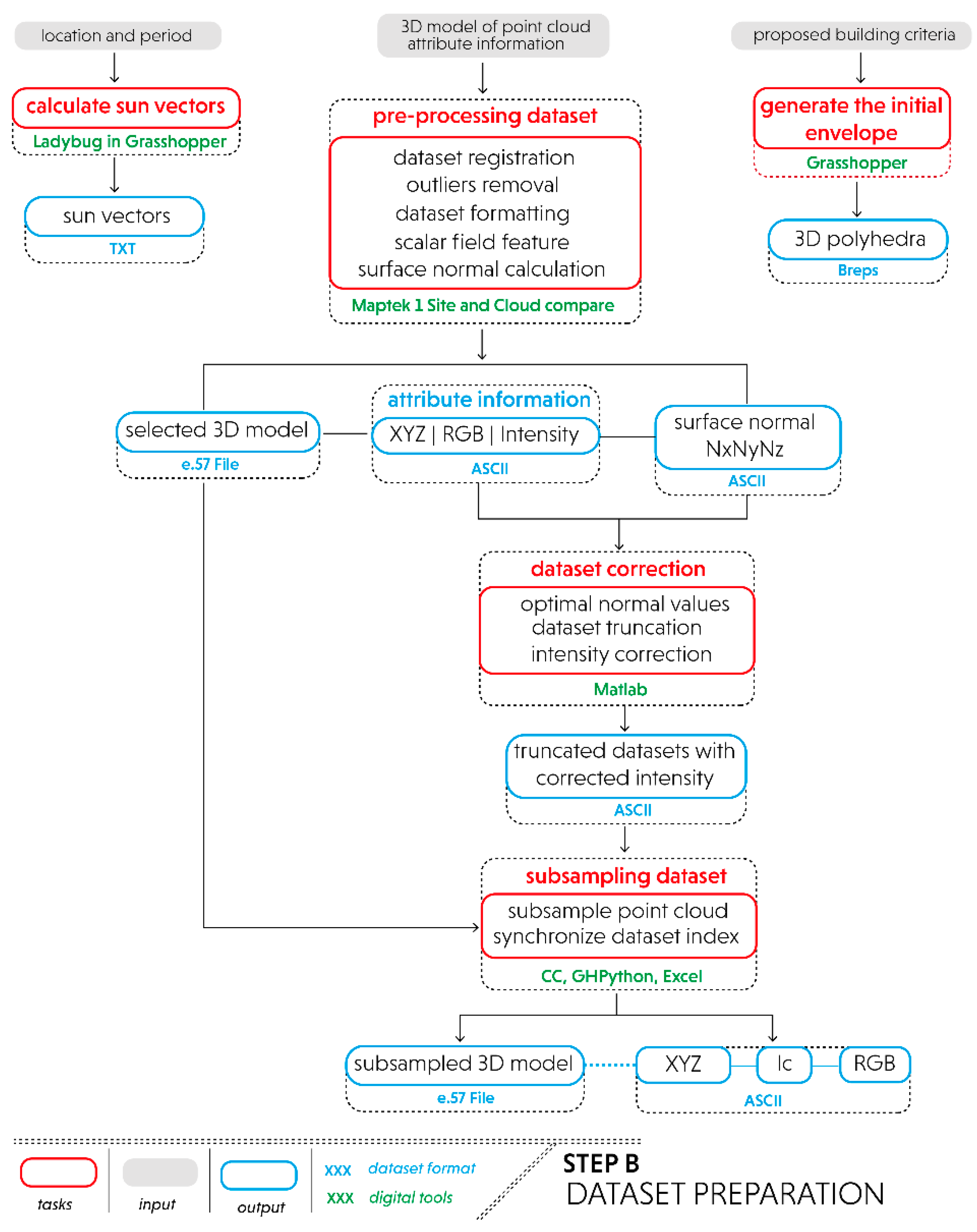 Remotesensing 12 02561 g003 Remotesensing 12 02561 g003