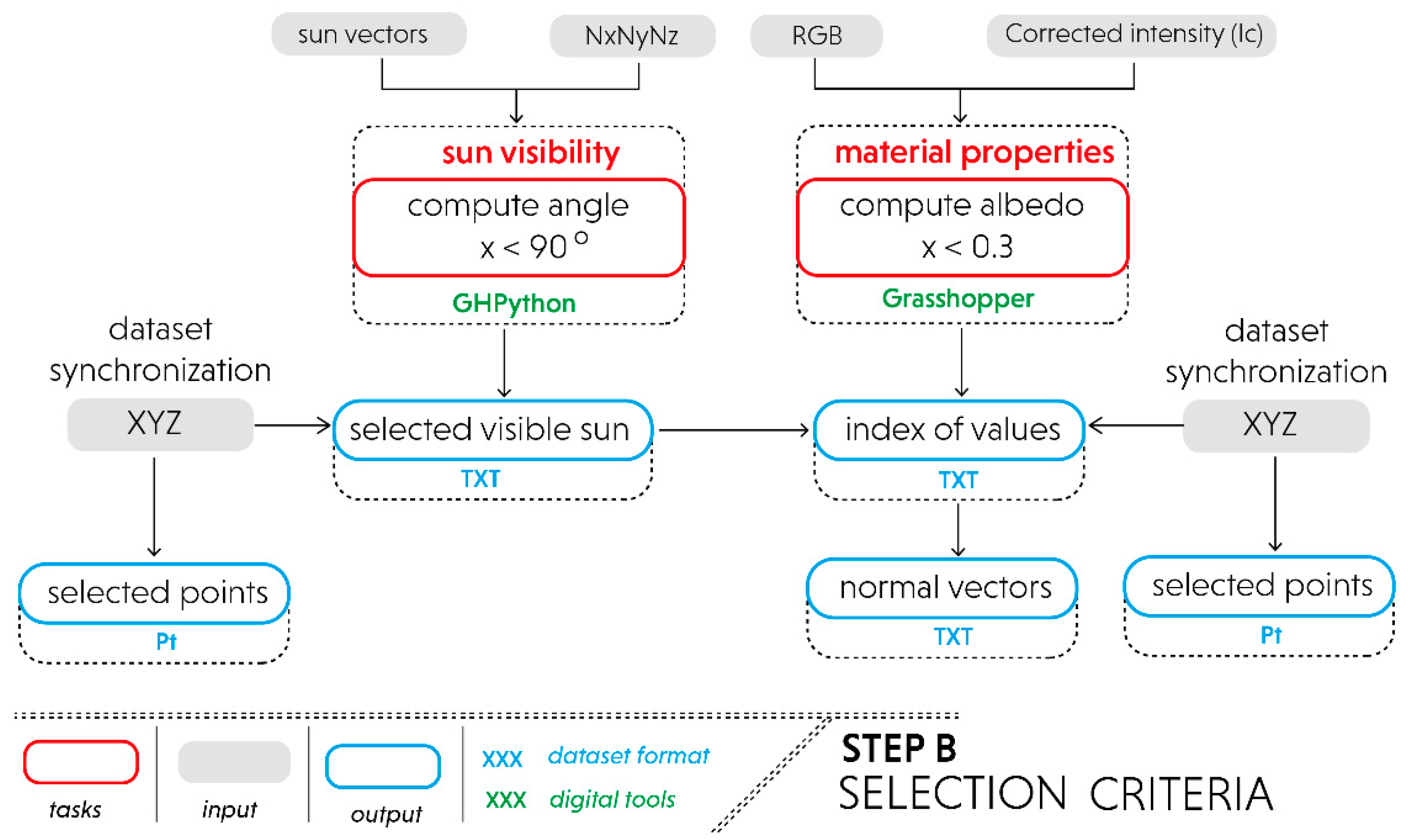 Remotesensing 12 02561 g004 Remotesensing 12 02561 g004