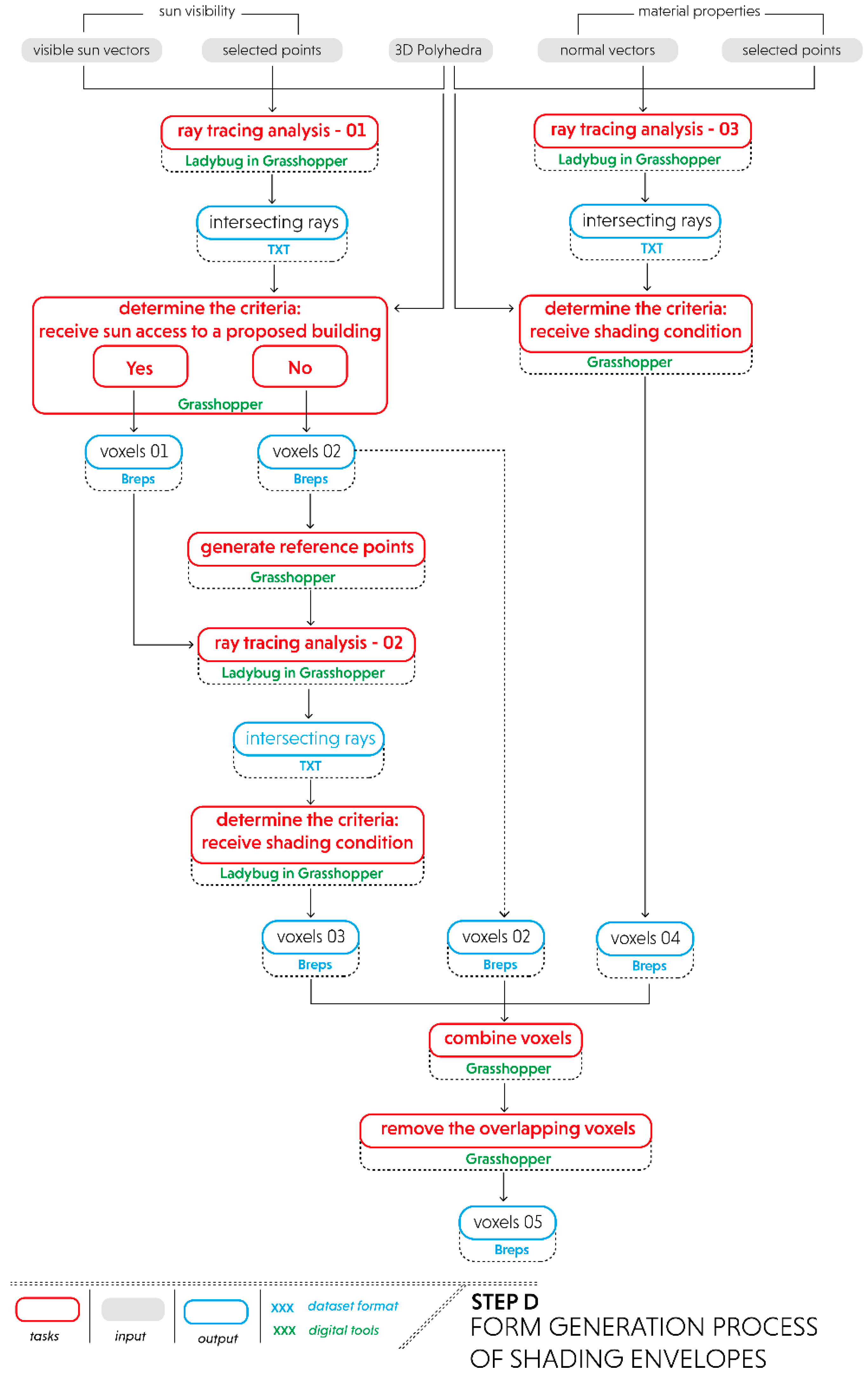 Remotesensing 12 02561 g005 Remotesensing 12 02561 g005