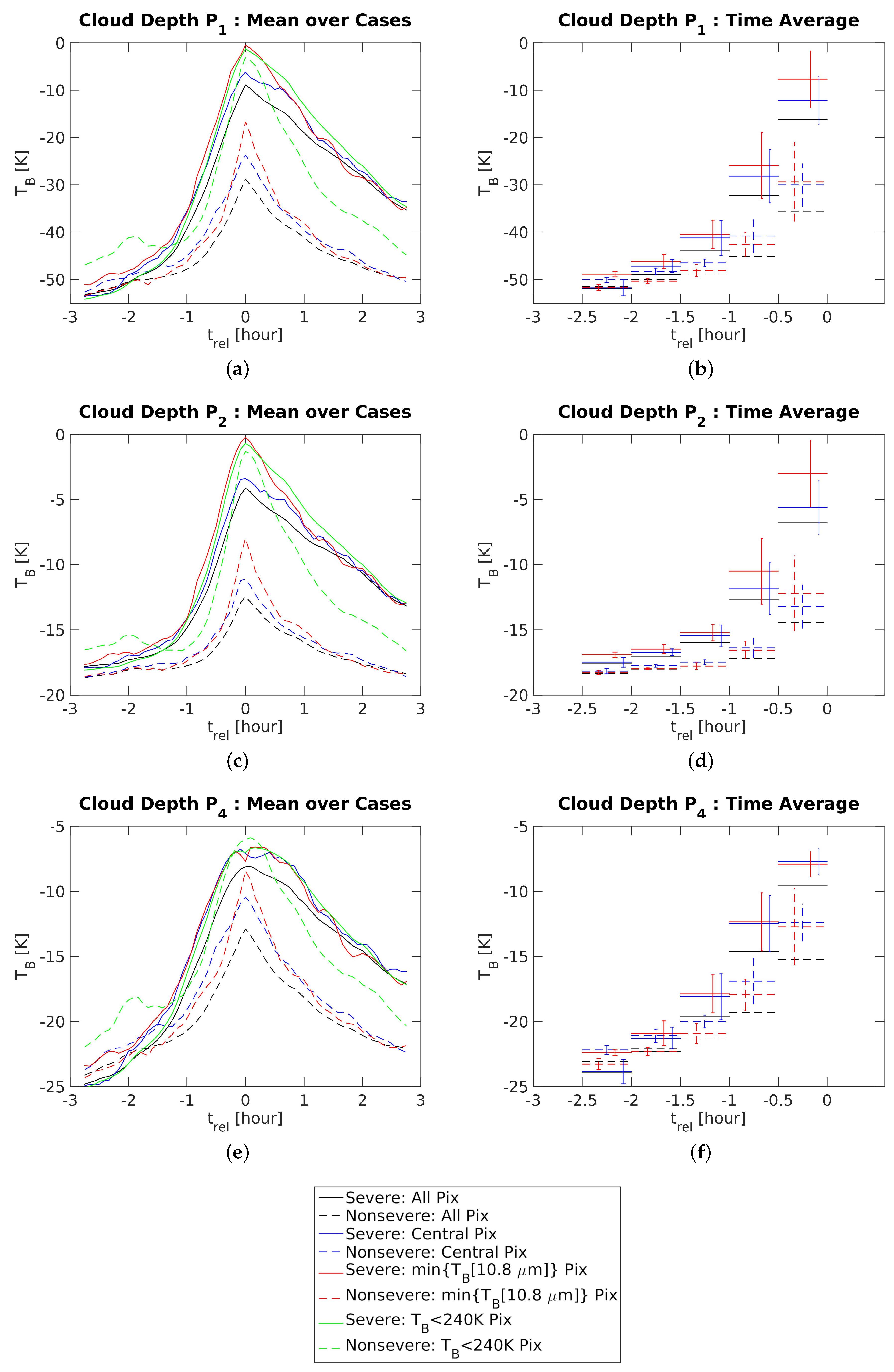 Remotesensing 12 02562 g003a Remotesensing 12 02562 g003a