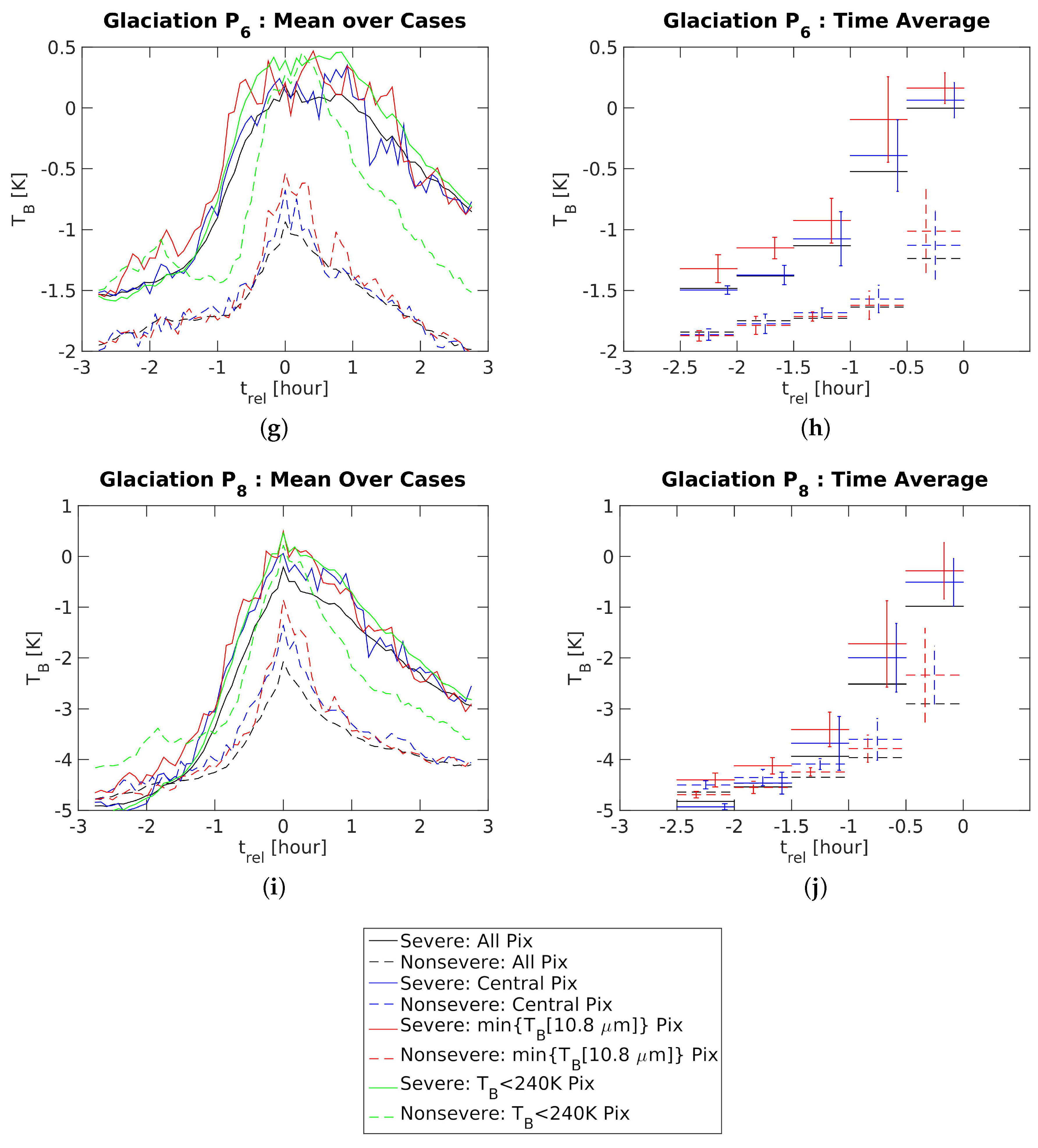 Remotesensing 12 02562 g003b Remotesensing 12 02562 g003b