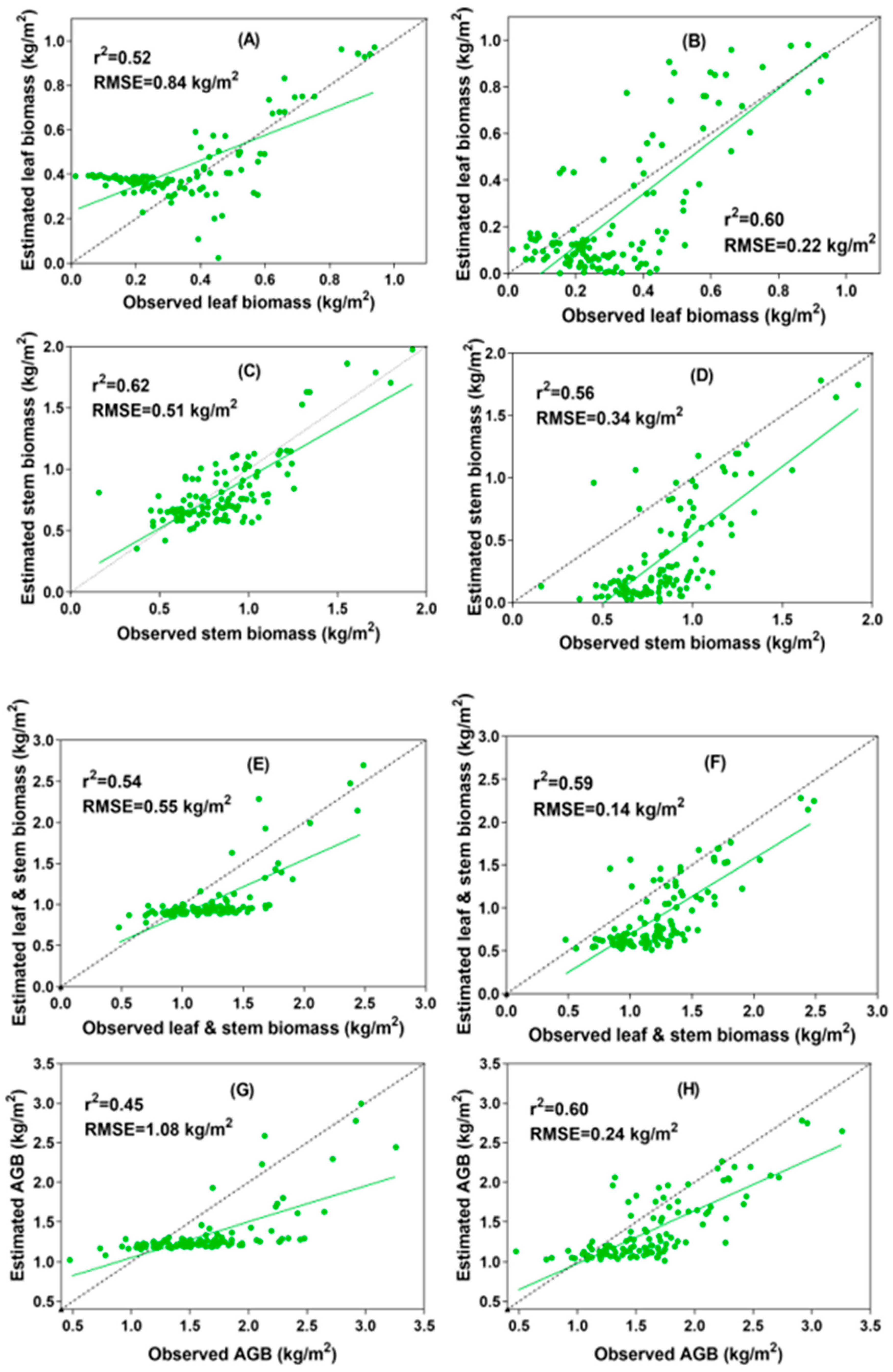 Remotesensing 12 02564 g003 Remotesensing 12 02564 g003