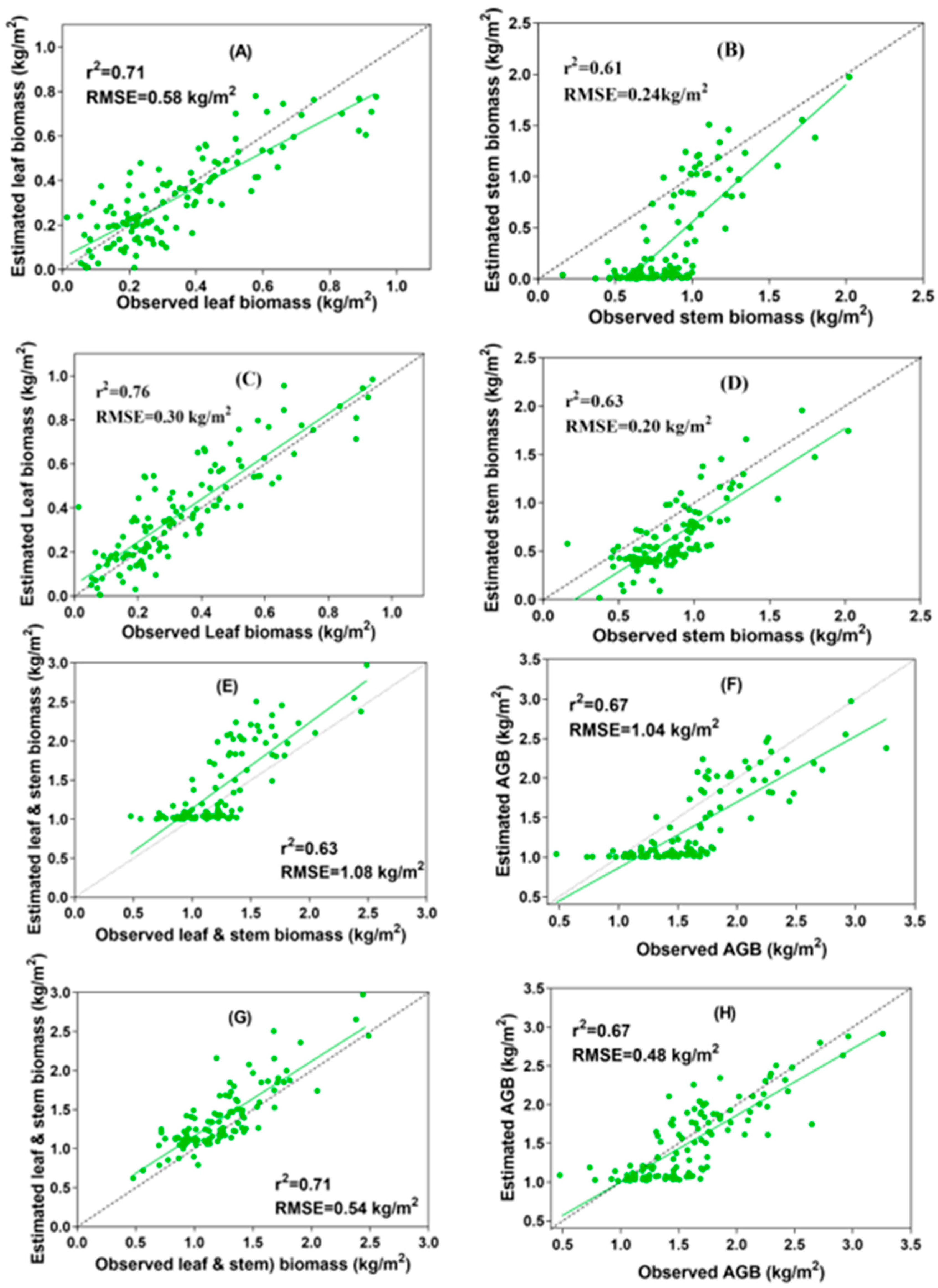 Remotesensing 12 02564 g005 Remotesensing 12 02564 g005