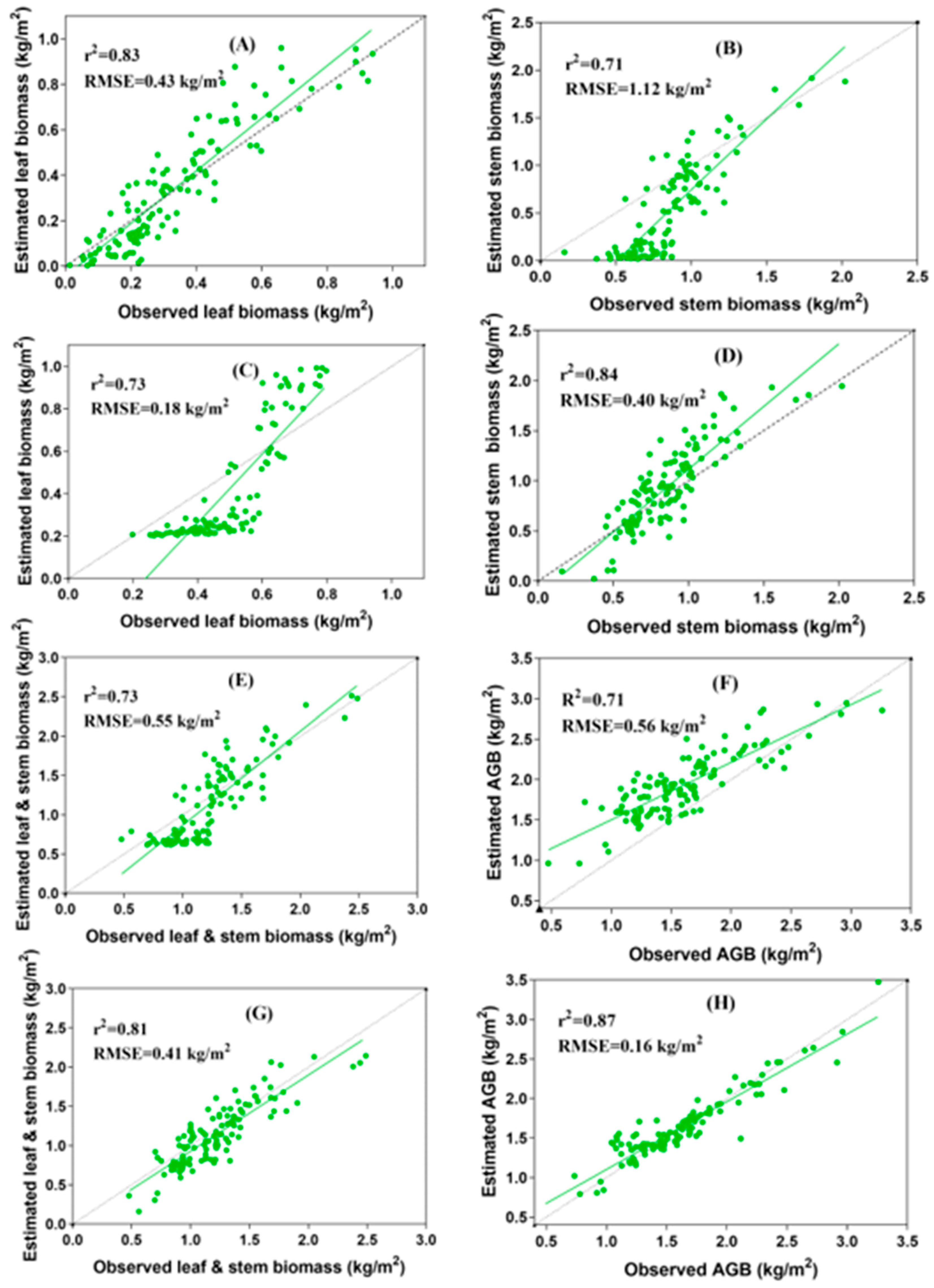 Remotesensing 12 02564 g006 Remotesensing 12 02564 g006