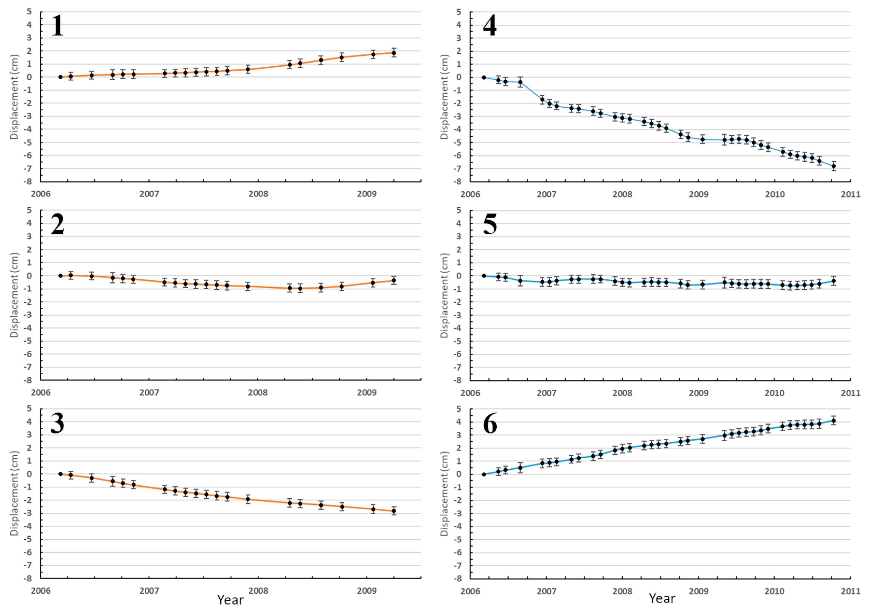 Remotesensing 12 02566 g007 Remotesensing 12 02566 g007