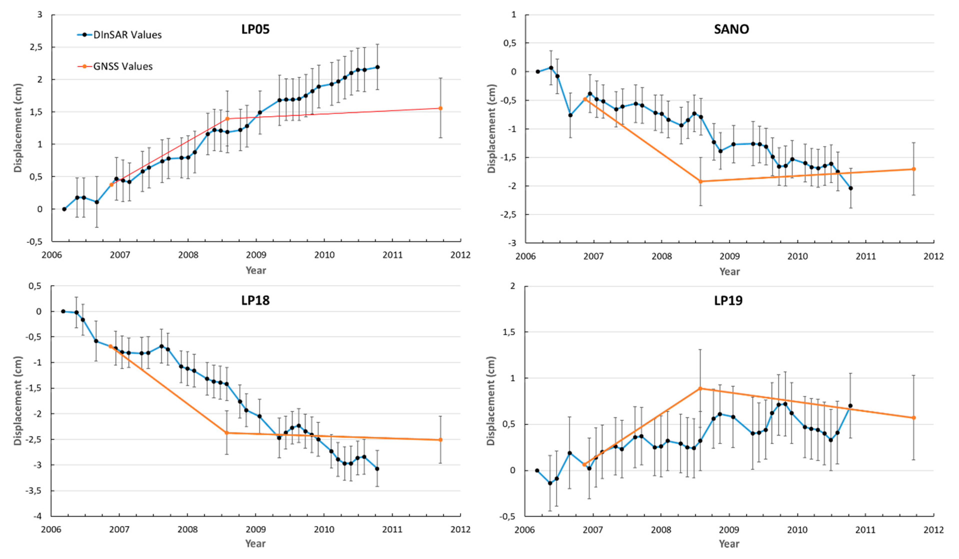 Remotesensing 12 02566 g012 Remotesensing 12 02566 g012