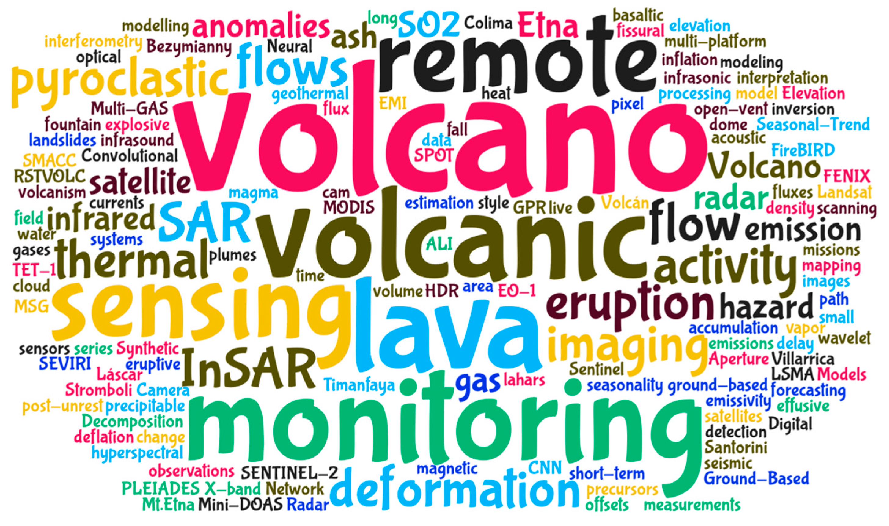 Remotesensing 12 02567 g001