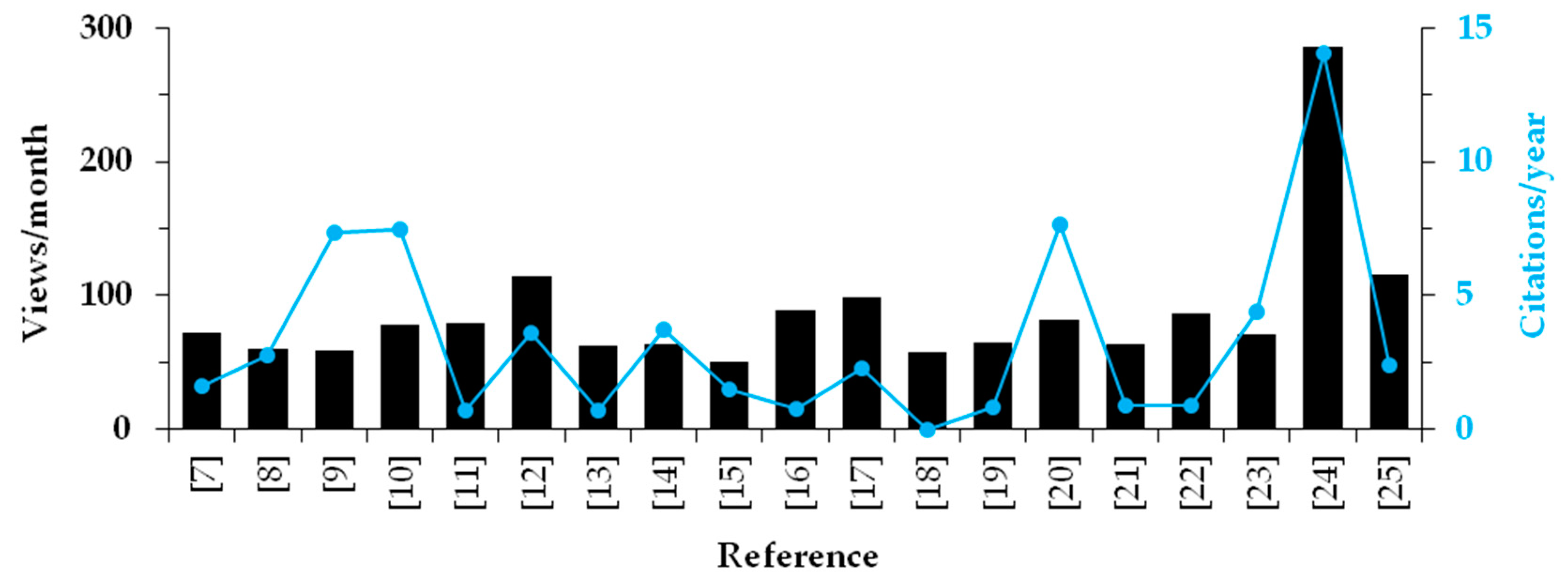 Remotesensing 12 02567 g002